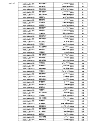 ‫7 ‪page3 de‬‬                          ‫814521‪EA‬‬    ‫70301 ﺧﺪﯾﺠﺔ اﻟﻔﺎرﺳﻲ‬
             ‫اﻟﺜﻼﺛﺎء 42ﯾﻮﻟﯿﻮز2102‬                                        ‫97‬
             ‫اﻟﺜﻼﺛﺎء 42ﯾﻮﻟﯿﻮز2102‬   ‫15742‪EA‬‬     ‫11301 ﺧﺪﯾﺠﺔ اﻟﯿﺎﺳﻤﯿﻦ‬     ‫08‬
             ‫اﻟﺜﻼﺛﺎء 42ﯾﻮﻟﯿﻮز2102‬   ‫93188‪PB‬‬    ‫21301 ﺧﺪﯾﺠﺔ اﯾﺖ ﻓﺮاﺟﻲ‬     ‫18‬
             ‫اﻟﺜﻼﺛﺎء 42ﯾﻮﻟﯿﻮز2102‬   ‫682234‪EE‬‬     ‫41301 ﺧﺪﯾﺠﺔ ﺑﺎﻗﺸﯿﺶ‬      ‫28‬
             ‫اﻟﺜﻼﺛﺎء 42ﯾﻮﻟﯿﻮز2102‬   ‫695681‪MC‬‬    ‫51301 ﺧﺪﯾﺠﺔ ﺑﺎﻟﻌﻨﺘﺎري‬    ‫38‬
             ‫اﻟﺜﻼﺛﺎء 42ﯾﻮﻟﯿﻮز2102‬   ‫447662‪V‬‬       ‫42301 ﺧﺪﯾﺠﺔ ﻓﺮوﻗﻲ‬      ‫48‬
             ‫اﻟﺜﻼﺛﺎء 42ﯾﻮﻟﯿﻮز2102‬   ‫6437‪EE‬‬          ‫52301 ﺧﺪﯾﺠﺔ ﻛﺴﻮ‬      ‫58‬
             ‫اﻟﺜﻼﺛﺎء 42ﯾﻮﻟﯿﻮز2102‬   ‫601972‪Y‬‬       ‫72301 ﺧﺪﯾﺠﺔ ﻣﺤﻔﻮظ‬      ‫68‬
             ‫اﻟﺜﻼﺛﺎء 42ﯾﻮﻟﯿﻮز2102‬   ‫375592‪N‬‬      ‫92301 ﺧﺪﯾﺠﺔ ﻣﺴﻜﻮب‬       ‫78‬
             ‫اﻟﺜﻼﺛﺎء 42ﯾﻮﻟﯿﻮز2102‬   ‫77657‪EE‬‬        ‫13301 ﺧﺪﯾﺠﺔ ﻣﯿﻤﻲ‬      ‫88‬
             ‫اﻟﺜﻼﺛﺎء 42ﯾﻮﻟﯿﻮز2102‬   ‫07778‪Y‬‬      ‫23301 ﺧﻠﯿﻔﺔ اﻟﺒﻮﺷﯿﺨﻲ‬     ‫98‬
             ‫اﻟﺜﻼﺛﺎء 42ﯾﻮﻟﯿﻮز2102‬   ‫452141‪Y‬‬      ‫33301 ﺧﻠﯿﻔﺔ ﺑﻮﺧﻠﯿﻘﻰ‬     ‫09‬
             ‫اﻟﺜﻼﺛﺎء 42ﯾﻮﻟﯿﻮز2102‬   ‫723763‪EE‬‬       ‫43301 ﺧﻠﯿﻞ ﻣﺮزوق‬      ‫19‬
             ‫اﻟﺜﻼﺛﺎء 42ﯾﻮﻟﯿﻮز2102‬   ‫662044‪EE‬‬       ‫53301 ﺧﻮﻟﺔ اﻧﻜﯿﺪي‬     ‫29‬
             ‫اﻟﺜﻼﺛﺎء 42ﯾﻮﻟﯿﻮز2102‬   ‫475132‪N‬‬        ‫34301 رﺑﯿﻊ ﺷﺮﻋﻲ‬       ‫39‬
             ‫اﻟﺜﻼﺛﺎء 42ﯾﻮﻟﯿﻮز2102‬   ‫161913‪Y‬‬       ‫05301 رﺟﺎء ﻛﻮﺣﯿﻠﻲ‬      ‫49‬
             ‫اﻟﺜﻼﺛﺎء 42ﯾﻮﻟﯿﻮز2102‬   ‫887921‪HA‬‬      ‫75301 رﺷﯿﺪ اﻟﻌﺒﺎﺳﻲ‬     ‫59‬
             ‫اﻟﺜﻼﺛﺎء 42ﯾﻮﻟﯿﻮز2102‬   ‫539326‪E‬‬     ‫37301 رﺿﻮان اﻟﺤﺎﺟﺒﻲ‬      ‫69‬
             ‫اﻟﺜﻼﺛﺎء 42ﯾﻮﻟﯿﻮز2102‬   ‫742903‪Y‬‬        ‫87301 رﺿﻮان ﺣﺪو‬       ‫79‬
             ‫اﻟﺜﻼﺛﺎء 42ﯾﻮﻟﯿﻮز2102‬   ‫901731‪PB‬‬    ‫97301 رﺿﻮان ﺷﺨﻤﺎن‬        ‫89‬
             ‫اﻟﺜﻼﺛﺎء 42ﯾﻮﻟﯿﻮز2102‬   ‫005335‪E‬‬         ‫18301 زاﻋﻤﺔ ﺑﻨﻮر‬     ‫99‬
             ‫اﻟﺜﻼﺛﺎء 42ﯾﻮﻟﯿﻮز2102‬   ‫42783‪EB‬‬       ‫88301 زھﺮة ادﻋﺪزي‬      ‫001‬
             ‫اﻟﺜﻼﺛﺎء 42ﯾﻮﻟﯿﻮز2102‬   ‫242411‪Y‬‬     ‫98301 زھﺮة اﻟﺴﻠﯿﻤﺎﻧﻲ‬     ‫101‬
             ‫اﻟﺜﻼﺛﺎء 42ﯾﻮﻟﯿﻮز2102‬   ‫456681‪H‬‬      ‫19301 زھﺮة ﻋﻀﻤﺎﻧﻰ‬       ‫201‬
             ‫اﻟﺜﻼﺛﺎء 42ﯾﻮﻟﯿﻮز2102‬   ‫00409‪EE‬‬       ‫29301 زھﺮة ﻟﻔﺮاﯾﻜﻰ‬     ‫301‬
             ‫اﻟﺜﻼﺛﺎء 42ﯾﻮﻟﯿﻮز2102‬   ‫311431‪Y‬‬     ‫39301 زھﯿﺮة اﺑﻮ اﻟﻮﻓﺎء‬   ‫401‬
             ‫اﻟﺜﻼﺛﺎء 42ﯾﻮﻟﯿﻮز2102‬   ‫542783‪EE‬‬      ‫99301 زﯾﻨﺐ اﻟﺸﺎوي‬      ‫501‬
             ‫اﻟﺜﻼﺛﺎء 42ﯾﻮﻟﯿﻮز2102‬   ‫248582‪EE‬‬       ‫20401 زﯾﻨﺐ ﻓﺮﯾﻔﺮة‬     ‫601‬
             ‫اﻟﺜﻼﺛﺎء 42ﯾﻮﻟﯿﻮز2102‬   ‫335243‪EE‬‬      ‫50401 ﺳﺎرة اﻛﺮﺟﻮط‬      ‫701‬
             ‫اﻟﺜﻼﺛﺎء 42ﯾﻮﻟﯿﻮز2102‬   ‫699224‪E‬‬         ‫80401 ﺳﻌﺎد ﺣﺴﺎن‬      ‫801‬
             ‫اﻟﺜﻼﺛﺎء 42ﯾﻮﻟﯿﻮز2102‬   ‫07268‪PA‬‬          ‫90401 ﺳﻌﺎد ﺣﻤﯿﻢ‬     ‫901‬
             ‫اﻟﺜﻼﺛﺎء 42ﯾﻮﻟﯿﻮز2102‬   ‫381797‪E‬‬        ‫11401 ﺳﻌﺎد ﻋﻤﺮان‬      ‫011‬
             ‫اﻟﺜﻼﺛﺎء 42ﯾﻮﻟﯿﻮز2102‬   ‫147833‪Y‬‬       ‫71401 ﺳﻌﯿﺪ اﻟﻘﺮﯾﺸﻲ‬     ‫111‬
             ‫اﻟﺜﻼﺛﺎء 42ﯾﻮﻟﯿﻮز2102‬   ‫307541‪HA‬‬        ‫91401 ﺳﻌﯿﺪ ﺗﻮاﻣﺔ‬     ‫211‬
             ‫اﻟﺜﻼﺛﺎء 42ﯾﻮﻟﯿﻮز2102‬   ‫708013‪Y‬‬     ‫32401 ﺳﻌﯿﺪة اﻟﺸﺮﻗﺎوي‬     ‫311‬
             ‫اﻟﺜﻼﺛﺎء 42ﯾﻮﻟﯿﻮز2102‬   ‫185451‪CB‬‬      ‫52401 ﺳﻌﯿﺪة ﺑﻮﺗﺎدﻟﺔ‬    ‫411‬
             ‫اﻟﺜﻼﺛﺎء 42ﯾﻮﻟﯿﻮز2102‬   ‫548312‪P‬‬        ‫03401 ﺳﻔﯿﺎن ﺷﯿﺒﻲ‬      ‫511‬
             ‫اﻟﺜﻼﺛﺎء 42ﯾﻮﻟﯿﻮز2102‬   ‫084823‪E‬‬    ‫33401 ﺳﻼم ﻗﻮت اﻟﻘﻠﻮب‬      ‫611‬
             ‫اﻟﺜﻼﺛﺎء 42ﯾﻮﻟﯿﻮز2102‬   ‫269923‪EE‬‬   ‫63401 ﺳﻠﻮى اﻟﺰﻏﺮاوي‬       ‫711‬
             ‫اﻟﺜﻼﺛﺎء 42ﯾﻮﻟﯿﻮز2102‬   ‫520351‪EB‬‬       ‫73401 ﺳﻠﻮى ﺳﺘﻮت‬       ‫811‬
             ‫اﻟﺜﻼﺛﺎء 42ﯾﻮﻟﯿﻮز2102‬   ‫659833‪N‬‬       ‫04401 ﺳﻤﯿﺔ اﺣﺠﻜﻮن‬      ‫911‬
             ‫اﻟﺜﻼﺛﺎء 42ﯾﻮﻟﯿﻮز2102‬   ‫150173‪Z‬‬        ‫14401 ﺳﻤﯿﺔ اﻟﺒﺮﻛﺔ‬     ‫021‬
             ‫اﻟﺜﻼﺛﺎء 42ﯾﻮﻟﯿﻮز2102‬   ‫27517‪GK‬‬        ‫05401 ﺳﻤﯿﺮة ﺑﻨﻌﯿﺎد‬    ‫121‬
             ‫اﻟﺜﻼﺛﺎء 42ﯾﻮﻟﯿﻮز2102‬   ‫01654‪EE‬‬       ‫06401 ﺳﻨﺎء ﺑﻮاﻟﻤﺎن‬     ‫221‬
 