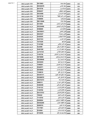 ‫7 ‪page4 de‬‬                          ‫38631‪EE‬‬              ‫76401 ﺳﮭﺎم ﺑﻮﯾﺪﯾﺪ‬
             ‫اﻟﺜﻼﺛﺎء 42ﯾﻮﻟﯿﻮز2102‬                                              ‫321‬
             ‫اﻟﺜﻼﺛﺎء 42ﯾﻮﻟﯿﻮز2102‬   ‫874623‪BH‬‬             ‫96401 ﺳﮭﺎم ﻋﺒﺎﺳﻰ‬      ‫421‬
             ‫اﻟﺜﻼﺛﺎء 42ﯾﻮﻟﯿﻮز2102‬   ‫837516‪E‬‬              ‫07401 ﺳﻮﻣﯿﺔ ﺑﯿﺮي‬      ‫521‬
             ‫اﻟﺜﻼﺛﺎء 42ﯾﻮﻟﯿﻮز2102‬   ‫734465‪E‬‬            ‫47401 ﺷﻌﯿﺐ اﺟﻌﯿﻄﻲ‬       ‫621‬
             ‫اﻟﺜﻼﺛﺎء 42ﯾﻮﻟﯿﻮز2102‬   ‫89533‪EE‬‬          ‫57401 ﺷﻔﯿﺎء اﻟﺠﺮاﺟﺮي‬      ‫721‬
             ‫اﻟﺜﻼﺛﺎء 42ﯾﻮﻟﯿﻮز2102‬   ‫03787‪EE‬‬         ‫77401 ﺷﻤﺲ اﻟﺪﯾﻦ ﻟﻄﯿﻔﺔ‬      ‫821‬
             ‫اﻟﺜﻼﺛﺎء 42ﯾﻮﻟﯿﻮز2102‬   ‫600603‪Y‬‬               ‫28401 ﺻﺒﺎح ﺧﻮﯾﺎ‬      ‫921‬
             ‫اﻟﺜﻼﺛﺎء 42ﯾﻮﻟﯿﻮز2102‬   ‫845611‪EB‬‬              ‫38401 ﺻﻔﺎء اﻟﻮاﻟﺪ‬    ‫031‬
             ‫اﻷرﺑﻌﺎء 52ﯾﻮﻟﯿﻮز2102‬   ‫55931‪ID‬‬        ‫68401 ﺻﻼح اﻟﺪﯾﻦ اﻟﺴﻌﺪي‬      ‫131‬
             ‫اﻷرﺑﻌﺎء 52ﯾﻮﻟﯿﻮز2102‬   ‫604422‪EE‬‬      ‫78401 ﺻﻼح اﻟﯿﻦ اﻟﺘﻮﺟﺎﻧﻲ‬      ‫231‬
             ‫اﻷرﺑﻌﺎء 52ﯾﻮﻟﯿﻮز2102‬   ‫986665‪E‬‬              ‫88401 ﺻﻠﻐﺎغ ﺣﺴﻦ‬       ‫331‬
             ‫اﻷرﺑﻌﺎء 52ﯾﻮﻟﯿﻮز2102‬   ‫110501‪HA‬‬            ‫98401 ﻃﺎرق اﻟﻌﺎﻣﻠﻰ‬     ‫431‬
             ‫اﻷرﺑﻌﺎء 52ﯾﻮﻟﯿﻮز2102‬   ‫72352‪EE‬‬            ‫19401 ﻃﺎرق رﺿﻮاﯾﺔ‬       ‫531‬
             ‫اﻷرﺑﻌﺎء 52ﯾﻮﻟﯿﻮز2102‬   ‫503924‪E‬‬           ‫89401 ﻋﺎﺋﺸﺔ اﻟﻤﮭﻼوي‬      ‫631‬
             ‫اﻷرﺑﻌﺎء 52ﯾﻮﻟﯿﻮز2102‬   ‫333733‪N‬‬             ‫30501 ﻋﺎدل اﻟﻌﺴﺮى‬      ‫731‬
             ‫اﻷرﺑﻌﺎء 52ﯾﻮﻟﯿﻮز2102‬   ‫923372‪Y‬‬                 ‫80501 ﻋﺎدل ﻓﮭﺪ‬     ‫831‬
             ‫اﻷرﺑﻌﺎء 52ﯾﻮﻟﯿﻮز2102‬   ‫804741‪Y‬‬          ‫01501 ﻋﺒﺪ اﻻدي اﻟﻌﻼﻟﻲ‬     ‫931‬
             ‫اﻷرﺑﻌﺎء 52ﯾﻮﻟﯿﻮز2102‬   ‫9656‪SL‬‬         ‫71501 ﻋﺒﺪ اﻟﺠﻠﯿﻞ اﻟﺮزﯾﻘﻲ‬    ‫041‬
             ‫اﻷرﺑﻌﺎء 52ﯾﻮﻟﯿﻮز2102‬   ‫05519‪EA‬‬        ‫81501 ﻋﺒﺪ اﻟﺠﻠﯿﻞ اﻟﺰرارى‬    ‫141‬
             ‫اﻷرﺑﻌﺎء 52ﯾﻮﻟﯿﻮز2102‬   ‫341417‪ee‬‬       ‫32501 ﻋﺒﺪ اﻟﺤﻜﯿﻢ اﻟﺒﻐﺪادي‬   ‫241‬
             ‫اﻷرﺑﻌﺎء 52ﯾﻮﻟﯿﻮز2102‬   ‫637361‪Y‬‬    ‫82501 ﻋﺒﺪ اﻟﺮﺣﻤﺎن ﺑﻦ اﻟﺪﻣﻨﺎﺗﻲ‬   ‫341‬
             ‫اﻷرﺑﻌﺎء 52ﯾﻮﻟﯿﻮز2102‬   ‫80067‪EE‬‬      ‫92501 ﻋﺒﺪ اﻟﺮﺣﻤﺎن ﺑﻮﺣﺎﻧﯿﻦ‬     ‫441‬
             ‫اﻷرﺑﻌﺎء 52ﯾﻮﻟﯿﻮز2102‬   ‫946952‪EE‬‬        ‫63501 ﻋﺒﺪ اﻟﺮﺣﯿﻢ زروال‬     ‫541‬
             ‫اﻷرﺑﻌﺎء 52ﯾﻮﻟﯿﻮز2102‬   ‫59255‪EE‬‬          ‫73501 ﻋﺒﺪ اﻟﺮزاق أﺿﮭﺎ‬     ‫641‬
             ‫اﻷرﺑﻌﺎء 52ﯾﻮﻟﯿﻮز2102‬   ‫102892‪Y‬‬       ‫93501 ﻋﺒﺪ اﻟﺮزاق اﻟﻌﺴﻮﻟﻲ‬     ‫741‬
             ‫اﻷرﺑﻌﺎء 52ﯾﻮﻟﯿﻮز2102‬   ‫175245‪E‬‬         ‫24501 ﻋﺒﺪ اﻟﺮزاق ﺗﺮاوي‬     ‫841‬
             ‫اﻷرﺑﻌﺎء 52ﯾﻮﻟﯿﻮز2102‬   ‫64895‪EE‬‬        ‫34501 ﻋﺒﺪ اﻟﺮزاق زھﺮادى‬     ‫941‬
             ‫اﻷرﺑﻌﺎء 52ﯾﻮﻟﯿﻮز2102‬   ‫616843‪Y‬‬          ‫44501 ﻋﺒﺪ اﻟﺮزاق ﻋﺎﺗﻖ‬     ‫051‬
             ‫اﻷرﺑﻌﺎء 52ﯾﻮﻟﯿﻮز2102‬   ‫112703‪EE‬‬    ‫54501 ﻋﺒﺪ اﻟﺮﻓﯿﻖ ﻛﺤﻞ اﻟﻌﯿﻮن‬    ‫151‬
             ‫اﻷرﺑﻌﺎء 52ﯾﻮﻟﯿﻮز2102‬   ‫979092‪EE‬‬         ‫94501 ﻋﺒﺪ اﻟﺼﺎدق ﻋﻤﻲ‬      ‫251‬
             ‫اﻷرﺑﻌﺎء 52ﯾﻮﻟﯿﻮز2102‬   ‫373273‪EE‬‬           ‫15501 ﻋﺒﺪ اﻟﺼﻤﺪ ﺑﺎھﺎ‬    ‫351‬
             ‫اﻷرﺑﻌﺎء 52ﯾﻮﻟﯿﻮز2102‬   ‫513894‪I‬‬        ‫56501 ﻋﺒﺪ اﻟﻐﺎﻧﻲ اﻋﻮراي‬     ‫451‬
             ‫اﻷرﺑﻌﺎء 52ﯾﻮﻟﯿﻮز2102‬   ‫66266‪EA‬‬        ‫76501 ﻋﺒﺪ اﻟﻐﻨﻲ اﻟﻤﺮﺧﺎﺗﻲ‬    ‫551‬
             ‫اﻷرﺑﻌﺎء 52ﯾﻮﻟﯿﻮز2102‬   ‫321191‪Y‬‬         ‫96501 ﻋﺒﺪ اﻟﻔﺘﺎح اﻟﺒﺎردي‬   ‫651‬
             ‫اﻷرﺑﻌﺎء 52ﯾﻮﻟﯿﻮز2102‬   ‫087591‪Y‬‬         ‫07501 ﻋﺒﺪ اﻟﻔﺘﺎح اﻟﻌﻤﺮى‬    ‫751‬
             ‫اﻷرﺑﻌﺎء 52ﯾﻮﻟﯿﻮز2102‬   ‫210131‪EA‬‬       ‫17501 ﻋﺒﺪ اﻟﻔﺘﺎح اﻟﻐﺰاﯾﻠﻲ‬   ‫851‬
             ‫اﻷرﺑﻌﺎء 52ﯾﻮﻟﯿﻮز2102‬   ‫24369‪Y‬‬          ‫87501 ﻋﺒﺪ اﻟﻜﺮﯾﻢ اﻟﻤﻌﯿﺎر‬   ‫951‬
             ‫اﻷرﺑﻌﺎء 52ﯾﻮﻟﯿﻮز2102‬   ‫457011‪Y‬‬          ‫28501 ﻋﺒﺪ اﻟﻜﺮﯾﻢ ﺷﻮﻗﻲ‬     ‫061‬
             ‫اﻷرﺑﻌﺎء 52ﯾﻮﻟﯿﻮز2102‬   ‫400806‪E‬‬       ‫58501 ﻋﺒﺪ اﻟﻠﻄﯿﻒ اﻟﺪرﻛﻮﻧﻰ‬    ‫161‬
             ‫اﻷرﺑﻌﺎء 52ﯾﻮﻟﯿﻮز2102‬   ‫982254‪EE‬‬       ‫68501 ﻋﺒﺪ اﻟﻠﻄﯿﻒ اﻟﻌﺮش‬      ‫261‬
             ‫اﻷرﺑﻌﺎء 52ﯾﻮﻟﯿﻮز2102‬   ‫615092‪N‬‬             ‫09501 ﻋﺒﺪ اﷲ اﺣﻠﻤﻲ‬     ‫361‬
             ‫اﻷرﺑﻌﺎء 52ﯾﻮﻟﯿﻮز2102‬   ‫189713‪Y‬‬          ‫00601 ﻋﺒﺪ اﻟﻤﻌﯿﻢ ﺷﻌﺒﻲ‬     ‫461‬
             ‫اﻷرﺑﻌﺎء 52ﯾﻮﻟﯿﻮز2102‬   ‫485015‪I‬‬         ‫40601 ﻋﺒﺪ اﻟﻮاﺣﺪ ﺣﺪادى‬     ‫561‬
             ‫اﻷرﺑﻌﺎء 52ﯾﻮﻟﯿﻮز2102‬   ‫639337‪E‬‬        ‫90601 ﻋﺒﺪاﻟﺮﺣﯿﻢ اﯾﺖ ھﻜﻮ‬     ‫661‬
 