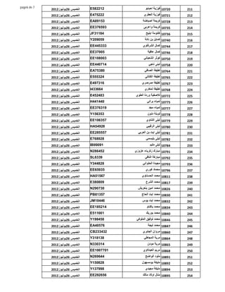 ‫7 ‪page6 de‬‬                         ‫212285‪E‬‬            ‫02701 ﻓﻮزﯾﺔ اﺣﺒﺎﺑﻮ‬
             ‫اﻟﺨﻤﯿﺲ 62ﯾﻮﻟﯿﻮز2102‬                                            ‫112‬
             ‫اﻟﺨﻤﯿﺲ 62ﯾﻮﻟﯿﻮز2102‬   ‫222574‪E‬‬           ‫12701 ﻓﻮزﯾﺔ اﻟﻌﻄﺮي‬     ‫212‬
             ‫اﻟﺨﻤﯿﺲ 62ﯾﻮﻟﯿﻮز2102‬   ‫35198‪EA‬‬          ‫82701 ﻛﺮﯾﻤﺔ أﺻﺒﺎﺿﺔ‬      ‫312‬
             ‫اﻟﺨﻤﯿﺲ 62ﯾﻮﻟﯿﻮز2102‬   ‫395673‪EE‬‬          ‫53701 ﻛﺮﯾﻤﺔ واﻋﺮﺑﻰ‬     ‫412‬
             ‫اﻟﺨﻤﯿﺲ 62ﯾﻮﻟﯿﻮز2102‬   ‫48113‪JF‬‬            ‫63701 ﻛﻠﺘﻮﻣﺔ اﺑﻠﯿﺢ‬    ‫512‬
             ‫اﻟﺨﻤﯿﺲ 62ﯾﻮﻟﯿﻮز2102‬   ‫950902‪Y‬‬           ‫04701 ﻛﻤﺎﺑﻞ ﺑﻦ ﻧﺎﻧﺔ‬    ‫612‬
             ‫اﻟﺨﻤﯿﺲ 62ﯾﻮﻟﯿﻮز2102‬   ‫333544‪EE‬‬         ‫44701 ﻛﻤﺎل اﻟﺸﺮﻗﺎوي‬     ‫712‬
             ‫اﻟﺨﻤﯿﺲ 62ﯾﻮﻟﯿﻮز2102‬   ‫50073‪EE‬‬              ‫64701 ﻛﻤﺎل ﻋﺎﻓﯿﺔ‬    ‫812‬
             ‫اﻟﺨﻤﯿﺲ 62ﯾﻮﻟﯿﻮز2102‬   ‫300801‪EE‬‬          ‫05701 ﻛﻮﺛﺮ اﻟﺸﻌﺒﺎﻧﻲ‬    ‫912‬
             ‫اﻟﺨﻤﯿﺲ 62ﯾﻮﻟﯿﻮز2102‬   ‫417044‪EE‬‬             ‫85701 ﻟﺒﻨﻰ ﻧﺎﺟﻲ‬     ‫022‬
             ‫اﻟﺨﻤﯿﺲ 62ﯾﻮﻟﯿﻮز2102‬   ‫08357‪EA‬‬           ‫46701 ﻟﻄﯿﻔﺔ اﻟﺼﺎﻓﻲ‬     ‫122‬
             ‫اﻟﺨﻤﯿﺲ 62ﯾﻮﻟﯿﻮز2102‬   ‫423555‪E‬‬            ‫56701 ﻟﻄﯿﻔﺔ اﻟﻜﺘﺎﻧﻲ‬   ‫222‬
             ‫اﻟﺨﻤﯿﺲ 62ﯾﻮﻟﯿﻮز2102‬   ‫613794‪E‬‬         ‫76701 ﻟﻄﯿﻔﺔ ﺻﺮﺻﺮي‬        ‫322‬
             ‫اﻟﺨﻤﯿﺲ 62ﯾﻮﻟﯿﻮز2102‬   ‫466334‪I‬‬           ‫86701 ﻟﻄﯿﻔﺔ ﻟﻤﻐﺎري‬     ‫422‬
             ‫اﻟﺨﻤﯿﺲ 62ﯾﻮﻟﯿﻮز2102‬   ‫384254‪E‬‬     ‫27701 ﻟﻼﺻﻔﯿﺔ وردة اﻟﻌﻠﻮي‬     ‫522‬
             ‫اﻟﺨﻤﯿﺲ 62ﯾﻮﻟﯿﻮز2102‬   ‫044144‪H‬‬             ‫57701 ﻟﻤﯿﺎء ﺑﺮاﻧﻲ‬    ‫622‬
             ‫اﻟﺨﻤﯿﺲ 62ﯾﻮﻟﯿﻮز2102‬   ‫913673‪EE‬‬             ‫77701 ﻟﻤﯿﺎء ﻣﺠﺪ‬     ‫722‬
             ‫اﻟﺨﻤﯿﺲ 62ﯾﻮﻟﯿﻮز2102‬   ‫353651‪Y‬‬              ‫87701 ﻟﻮﺑﻨﺔ دﻧﻮن‬    ‫822‬
             ‫اﻟﺨﻤﯿﺲ 62ﯾﻮﻟﯿﻮز2102‬   ‫753601‪EE‬‬           ‫97701 ﻟﯿﻠﻰ اﻟﺘﻨﺎوي‬    ‫922‬
             ‫اﻟﺨﻤﯿﺲ 62ﯾﻮﻟﯿﻮز2102‬   ‫82945‪HA‬‬             ‫08701 ﻟﯿﻠﻰ اﻟﺮﻗﯿﺒﻲ‬   ‫032‬
             ‫اﻟﺨﻤﯿﺲ 62ﯾﻮﻟﯿﻮز2102‬   ‫755582‪EE‬‬      ‫18701 ﻟﯿﻠﻰ اﯾﺖ ﺑﻦ اﻟﻌﺮﺑﻲ‬   ‫132‬
             ‫اﻟﺨﻤﯿﺲ 62ﯾﻮﻟﯿﻮز2102‬   ‫829867‪E‬‬            ‫28701 ﻟﯿﻠﻰ ﺑﻠﯿﺴﻤﻲ‬     ‫232‬
             ‫اﻟﺨﻤﯿﺲ 62ﯾﻮﻟﯿﻮز2102‬   ‫19099‪IB‬‬               ‫48701 ﻟﯿﻠﻰ ﻣﻠﯿﻢ‬    ‫332‬
             ‫اﻟﺨﻤﯿﺲ 62ﯾﻮﻟﯿﻮز2102‬   ‫254682‪N‬‬     ‫19701 ﻣﺒﺎرك زﻛﺮﯾﺎء ﻋﺰوزي‬     ‫432‬
             ‫اﻟﺨﻤﯿﺲ 62ﯾﻮﻟﯿﻮز2102‬   ‫9336‪SL‬‬             ‫29701 ﻣﺒﺎرﻛﺔ اﻟﺘﺎﻗﻲ‬   ‫532‬
             ‫اﻟﺨﻤﯿﺲ 62ﯾﻮﻟﯿﻮز2102‬   ‫828443‪Y‬‬          ‫39701 ﻣﺠﯿﺪة اﻟﺤﻠﻮاﻧﻲ‬    ‫632‬
             ‫اﻟﺨﻤﯿﺲ 62ﯾﻮﻟﯿﻮز2102‬   ‫53956‪EE‬‬            ‫69701 ﻣﺤﻤﺎد ﻛﻮري‬      ‫732‬
             ‫اﻟﺨﻤﯿﺲ 62ﯾﻮﻟﯿﻮز2102‬   ‫76515‪HA‬‬         ‫11801 ﻣﺤﻤﺪ اﻟﺤﺴﻨﺎوي‬      ‫832‬
             ‫اﻟﺨﻤﯿﺲ 62ﯾﻮﻟﯿﻮز2102‬   ‫908083‪E‬‬            ‫71801 ﻣﺤﻤﺪ اﻟﺸﺮع‬      ‫932‬
             ‫اﻟﺨﻤﯿﺲ 62ﯾﻮﻟﯿﻮز2102‬   ‫037092‪N‬‬       ‫62801 ﻣﺤﻤﺪ اﻣﯿﻦ ﺑﻨﻌﺮﯾﺶ‬     ‫042‬
             ‫اﻟﺨﻤﯿﺲ 62ﯾﻮﻟﯿﻮز2102‬   ‫75318‪PB‬‬         ‫03801 ﻣﺤﻤﺪ اﯾﺖ اﻟﺤﺎج‬     ‫142‬
             ‫اﻟﺨﻤﯿﺲ 62ﯾﻮﻟﯿﻮز2102‬   ‫64401‪JM‬‬          ‫23801 ﻣﺤﻤﺪ اﯾﺖ ﯾﻮس‬      ‫242‬
             ‫اﻟﺨﻤﯿﺲ 62ﯾﻮﻟﯿﻮز2102‬   ‫412581‪EE‬‬            ‫43801 ﻣﺤﻤﺪ ﺑﺎﻛﻨﺎو‬    ‫342‬
             ‫اﻟﺨﻤﯿﺲ 62ﯾﻮﻟﯿﻮز2102‬   ‫166115‪E‬‬            ‫04801 ﻣﺤﻤﺪ ﺑﻮرﯾﻚ‬      ‫442‬
             ‫اﻟﺨﻤﯿﺲ 62ﯾﻮﻟﯿﻮز2102‬   ‫854891‪Y‬‬      ‫64801 ﻣﺤﻤﺪ ﺗﻮﻓﯿﻖ اﻟﻤﻠﻮﻛﻲ‬    ‫542‬
             ‫اﻟﺨﻤﯿﺲ 62ﯾﻮﻟﯿﻮز2102‬   ‫67504‪EA‬‬              ‫74801 ﻣﺤﻤﺪ ﺗﯿﺠﺔ‬     ‫642‬
             ‫اﻟﺨﻤﯿﺲ 62ﯾﻮﻟﯿﻮز2102‬   ‫234332‪CB‬‬         ‫06801 ﻣﺮوان اﻟﺠﺎﺑﺮي‬     ‫742‬
             ‫اﻟﺨﻤﯿﺲ 62ﯾﻮﻟﯿﻮز2102‬   ‫831813‪Y‬‬           ‫46801 ﻣﺮﯾﺔ اﻟﻤﺠﺎﻃﻲ‬     ‫842‬
             ‫اﻟﺨﻤﯿﺲ 62ﯾﻮﻟﯿﻮز2102‬   ‫413033‪N‬‬             ‫56801 ﻣﺮﯾﺔ ﻣﻮدن‬      ‫942‬
             ‫اﻟﺨﻤﯿﺲ 62ﯾﻮﻟﯿﻮز2102‬   ‫1077001‪EE‬‬        ‫86801 ﻣﺮﯾﻢ اﻟﻌﺒﺪﻻوي‬     ‫052‬
             ‫اﻟﺨﻤﯿﺲ 62ﯾﻮﻟﯿﻮز2102‬   ‫446962‪N‬‬            ‫19801 ﻣﻠﻮد اﻟﻮاﺿﺢ‬     ‫152‬
             ‫اﻟﺨﻤﯿﺲ 62ﯾﻮﻟﯿﻮز2102‬   ‫828051‪Y‬‬          ‫29801 ﻣﻠﯿﻜﺔ ﺑﻮﻣﺴﮭﻮل‬     ‫252‬
             ‫اﻟﺨﻤﯿﺲ 62ﯾﻮﻟﯿﻮز2102‬   ‫899731‪Y‬‬            ‫49801 ﻣﻠﯿﻜﺔ ﻣﺠﯿﺪي‬     ‫352‬
             ‫اﻟﺨﻤﯿﺲ 62ﯾﻮﻟﯿﻮز2102‬   ‫656292‪EE‬‬         ‫59801 ﻣﻨﺎل اوﻻد ﻣﺎﻟﻚ‬    ‫452‬
 
