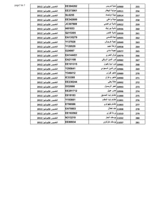 ‫7 ‪page7 de‬‬                         ‫282403‪EE‬‬        ‫00901 ﻣﻨﯿﺔ ﻟﻤﺮﯾﺲ‬
             ‫اﻟﺨﻤﯿﺲ 62ﯾﻮﻟﯿﻮز2102‬                                        ‫552‬
             ‫اﻟﺨﻤﯿﺲ 62ﯾﻮﻟﯿﻮز2102‬   ‫169373‪EE‬‬       ‫11901 ﻣﻮﻧﯿﺔ اﻟﺒﯿﻄﺎر‬   ‫652‬
             ‫اﻟﺨﻤﯿﺲ 62ﯾﻮﻟﯿﻮز2102‬   ‫5526‪SL‬‬         ‫41901 ﻣﯿﻨﺔ اوﻟﺤﻤﺎد‬    ‫752‬
             ‫اﻟﺨﻤﯿﺲ 62ﯾﻮﻟﯿﻮز2102‬   ‫006243‪EE‬‬        ‫02901 ﻣﯿﻨﺔ واﻋﻠﻲ‬     ‫852‬
             ‫اﻟﺨﻤﯿﺲ 62ﯾﻮﻟﯿﻮز2102‬   ‫988703‪JC‬‬      ‫22901 ﻧﺎدﯾﺔ اﺑﺮاھﯿﻤﻲ‬   ‫952‬
             ‫اﻟﺨﻤﯿﺲ 62ﯾﻮﻟﯿﻮز2102‬   ‫356184‪I‬‬        ‫63901 ﻧﺎدﯾﺔ ﺑﻮرﻧﯿﻚ‬    ‫062‬
             ‫اﻟﺨﻤﯿﺲ 62ﯾﻮﻟﯿﻮز2102‬   ‫503512‪Q‬‬         ‫93901 ﻧﺎدﯾﺔ ﻏﻨﺪور‬    ‫162‬
             ‫اﻟﺨﻤﯿﺲ 62ﯾﻮﻟﯿﻮز2102‬   ‫972531‪EA‬‬        ‫54901 ﻧﺠﺎة ﻗﺎﺳﻤﻲ‬     ‫262‬
             ‫اﻟﺨﻤﯿﺲ 62ﯾﻮﻟﯿﻮز2102‬   ‫829731‪Y‬‬       ‫94901 ﻧﺠﯿﺔ ﺧﺮﺑﻮش‬       ‫362‬
             ‫اﻟﺨﻤﯿﺲ 62ﯾﻮﻟﯿﻮز2102‬   ‫925021‪Y‬‬          ‫85901 ﻧﺰھﺔ ﻧﺠﯿﻢ‬     ‫462‬
             ‫اﻟﺨﻤﯿﺲ 62ﯾﻮﻟﯿﻮز2102‬   ‫799423‪I‬‬         ‫77901 ﻧﻌﯿﻤﺔ ﻣﺎدي‬     ‫562‬
             ‫اﻟﺨﻤﯿﺲ 62ﯾﻮﻟﯿﻮز2102‬   ‫154441‪EA‬‬       ‫97901 ﻧﻮال اﻟﻌﻤﺮي‬     ‫662‬
             ‫اﻟﺨﻤﯿﺲ 62ﯾﻮﻟﯿﻮز2102‬   ‫80112‪EA‬‬    ‫28901 ﻧﻮر اﻟﺪﯾﻦ اﻟﺮؤﻓﻲ‬    ‫762‬
             ‫اﻟﺨﻤﯿﺲ 62ﯾﻮﻟﯿﻮز2102‬   ‫513101‪EE‬‬      ‫58901 ﻧﻮرا ﺑﻮارﻛﯿﻮن‬    ‫862‬
             ‫اﻟﺨﻤﯿﺲ 62ﯾﻮﻟﯿﻮز2102‬   ‫146592‪Y‬‬    ‫68901 ﻧﻮراﻟﺪﯾﻦ اﻟﺴﻌﻮدي‬    ‫962‬
             ‫اﻟﺨﻤﯿﺲ 62ﯾﻮﻟﯿﻮز2102‬   ‫214643‪Y‬‬         ‫98901 ھﺎﺟﺮ ﻓﻮزى‬      ‫072‬
             ‫اﻟﺨﻤﯿﺲ 62ﯾﻮﻟﯿﻮز2102‬   ‫58333‪IC‬‬        ‫09901 ھﺎﺟﺮ وﻋﺰان‬      ‫172‬
             ‫اﻟﺨﻤﯿﺲ 62ﯾﻮﻟﯿﻮز2102‬   ‫442032‪EE‬‬          ‫29901 ھﺎﻟﺔ ﺑﻌﻠﻲ‬    ‫272‬
             ‫اﻟﺨﻤﯿﺲ 62ﯾﻮﻟﯿﻮز2102‬   ‫6662‪DO‬‬        ‫39901 ھﺠﺮ اﻟﺮﯾﺴﻮل‬      ‫372‬
             ‫اﻟﺨﻤﯿﺲ 62ﯾﻮﻟﯿﻮز2102‬   ‫217192‪EE‬‬         ‫69901 ھﺪى ﻋﺒﯿﻞ‬      ‫472‬
             ‫اﻟﺨﻤﯿﺲ 62ﯾﻮﻟﯿﻮز2102‬   ‫381816‪E‬‬    ‫00011 ھﺸﺎم اﯾﺖ اﻟﺼﺪﯾﻖ‬     ‫572‬
             ‫اﻟﺨﻤﯿﺲ 62ﯾﻮﻟﯿﻮز2102‬   ‫166391‪Y‬‬     ‫10011 ھﺸﺎم اﯾﺖ اﻟﻤﻘﺪم‬    ‫672‬
             ‫اﻟﺨﻤﯿﺲ 62ﯾﻮﻟﯿﻮز2102‬   ‫685687‪E‬‬       ‫30011 ھﺸﺎم ﺑﻠﮭﻮاوي‬     ‫772‬
             ‫اﻟﺨﻤﯿﺲ 62ﯾﻮﻟﯿﻮز2102‬   ‫30807‪EA‬‬           ‫80011 ھﻨﺪ ﻛﻌﻼل‬     ‫872‬
             ‫اﻟﺨﻤﯿﺲ 62ﯾﻮﻟﯿﻮز2102‬   ‫265381‪EE‬‬        ‫01011 وردة ﻓﻮزي‬      ‫972‬
             ‫اﻟﺨﻤﯿﺲ 62ﯾﻮﻟﯿﻮز2102‬   ‫912313‪N‬‬        ‫23011 ﯾﻮﺳﻒ اﻧﺠﺎر‬      ‫082‬
             ‫اﻟﺨﻤﯿﺲ 62ﯾﻮﻟﯿﻮز2102‬   ‫43908‪EE‬‬      ‫73011 ﯾﻮﺳﻒ ﺧﺰﻧﺎوي‬       ‫182‬
 