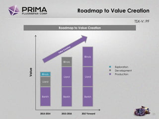 TSX-V: PF
Roadmap to Value Creation
23
Roadmap to Value Creation
Exploration
Development
Production
Berkh
Liard
Illinois
Berkh
Liard
Illinois
Berkh
Liard
Illinois
Value
2013-2014 2015-2016 2017 forward
 