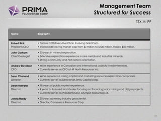 TSX-V: PF
Management Team
Structured for Success
25
Name Biography
Robert Bick • Former CEO/Executive Chair, Evolving Gold Corp.
President/CEO • Increased Evolving market cap from $3 million to $100 million. Raised $50 million.
John Gorham • 35 years in mineral exploration.
Chief Geologist • Extensive exploration experience in rare metals and industrial minerals.
• Strong community and First Nations orientation.
Andrew Davidson • Wide experience in Canadian and international publicly listed enterprises.
CFO • Currently serves as CFO at 49 North Resources Inc.
Sean Charland • Wide experience raising capital and marketing resource exploration companies.
Director • Currently serves as Director at Zimtu Capital corp.
Dean Nawata • 18 years of public market experience.
Director • 9 years as licensed stockbroker focusing on financing junior mining and oil/gas projects.
• Currently serves as President/CEO, Olympic Resources Ltd.
Jenna Hardy • 30 years as mining industry geoscientist.
Director • Director, Commerce Resources Corp.
 