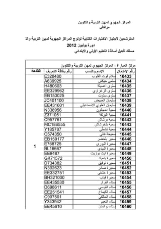 ‫المركز الجهوي لمهن التربية والتكوين‬
                                                       ‫مراكش‬

‫لئحة المترشحين لجتياز الختبارات الكتابية لولوج المراكز الجهوية لمهن التربية والتكوين‬
                                ‫دورة يوليوز 2102‬
                                   ‫مسلك تأهيل أساتذة التعليم الولي والبتدائي‬


                         ‫مركز المباراة : المركز الجهوي لمهن التربية والتكوين‬
        ‫رقم بطاقة التعريف القاعة‬          ‫السم والنسب‬           ‫رقم المتحان‬
               ‫084823‪E‬‬                         ‫33401 سلم قوت القلوب‬
               ‫529936‪A‬‬                            ‫43401 سلمى حيكش‬
               ‫306084‪H‬‬                            ‫53401 سلوى اعسيلة‬
               ‫269923‪EE‬‬                        ‫63401 سلوى الزغراوي‬
               ‫520351‪EB‬‬                           ‫73401 سلوى ستوت‬
               ‫001104‪JC‬‬                         ‫83401 سليمان الحبيض‬
               ‫106134‪EE‬‬               ‫93401 سليمان العلوي السماعيلي‬
               ‫659833‪N‬‬                           ‫04401 سمية احجكون‬
               ‫150173‪Z‬‬                              ‫14401 سمية البركة‬
               ‫167759‪C‬‬                            ‫24401 سمية برشاش‬
               ‫555681‪MC‬‬                         ‫34401 سمية بلخرشاش‬
               ‫787581‪Y‬‬                             ‫44401 سمية نشطي‬
               ‫053475‪C‬‬                              ‫54401 سميحة فتلي‬
               ‫771951‪EB‬‬                          ‫64401 سمير بلخضر‬
               ‫527867‪E‬‬                           ‫74401 سميرة البورى‬
         ‫1‬     ‫76661‪BL‬‬                            ‫84401 سميرة البيدي‬
               ‫7848‪EE‬‬                        ‫94401 سميرة ايت بوزيت‬
               ‫27517‪GK‬‬                             ‫05401 سميرة بنعياد‬
               ‫283437‪D‬‬                            ‫15401 سميرة توفيق‬
               ‫326203‪N‬‬                            ‫25401 سميرة صابر‬
               ‫157233‪EE‬‬                           ‫35401 سميرة عشقي‬
               ‫000123‪BH‬‬                             ‫45401 سميرة قباب‬
               ‫035534‪EE‬‬                             ‫55401 سناء الفرار‬
               ‫116896‪D‬‬                             ‫65401 سناء القوسي‬
               ‫145152‪EE‬‬                            ‫75401 سناء الكيماخ‬
               ‫105709‪C‬‬                             ‫85401 سناء المالكي‬
               ‫249343‪Y‬‬                               ‫95401 سناء النعيم‬
               ‫01654‪EE‬‬                             ‫06401 سناء بوالمان‬
 