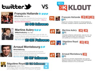 Primaires : Twitter vs Klout