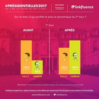 Dataroom présidentielle : primaires gauche 2e tour