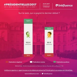 Dataroom présidentielle : primaires gauche 2e tour