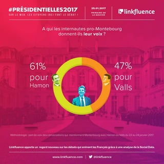 Dataroom présidentielle : primaires gauche 2e tour