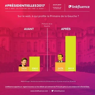 Dataroom présidentielle : primaires gauche 2e tour