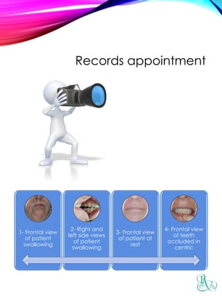 Records appointment
1- Frontal view
of patient
swallowing
2- Right and
left side views
of patient
swallowing
3- Frontal view
of patient at
rest
4- Frontal view
of teeth
occluded in
centric
 