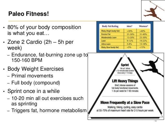 1500 calorie diet weekly weight loss image 2