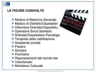 Medico di Medicina Generale Medico di Distretto/Ospedaliero Infermiere Distretto/Ospedaliero Operatore Socio Sanitario  Distretto/Ospedaliero Psicologo Terapista della riabilitazione  Assistente sociale Fisiatra Geriatra Psichiatra Rappresentanti del mondo del  Volontariato Mediatore Culturale LE FIGURE COINVOLTE 26.01.2011 A. Ingrasci UD 3.9 OSS 2011 