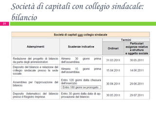 Società di capitali con collegio sindacale: bilancio 
