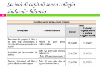 Società di capitali senza collegio sindacale: bilancio 