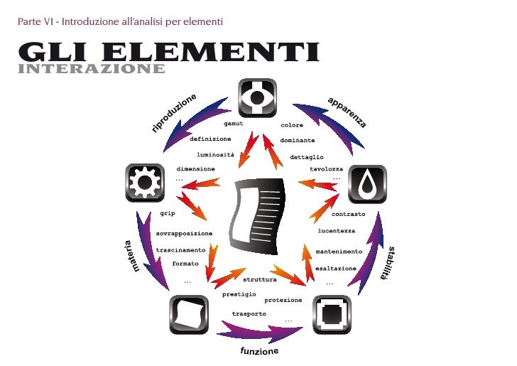 Soluzioni Esercizi Matematica Multimediale Blu 1