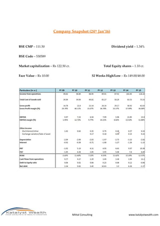 Mittal Consulting www.katalystwealth.com
Company Snapshot (24th Jan’16)
BSE CMP – 111.50 Dividend yield – 1.34%
BSE Code – 530589
Market capitalization – Rs 122.50 cr. Total Equity shares – 1.10 cr.
Face Value – Rs 10.00 52 Weeks High/Low – Rs 149.00/48.00
 
