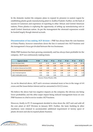 Mittal Consulting www.katalystwealth.com
In the domestic market the company plans to expand its presence in eastern region by
establishing plastic goods manufacturing plant in Andhra Pradesh. Further, on the back of
success in Cameroon and experience of exporting to other African and Central American
nations, Prima plastics is exploring the opportunity of setting up manufacturing unit in
small Central American nation. As per the management the aforesaid expansions would
be funded largely though internal accruals.
Discontinuation of loss making ACP division – PMF has always been the core business
of Prima Plastics, however somewhere down the line it ventured into ACP business and
the management’s focus got divided between the two businesses.
While PMF business has been growing consistently and has always been profitable for the
company, ACP was continuously making losses.
Source: Prima Plastics ARs
As can be observed above, ACP unit’s revenues remained more or less in the range of 4-8
crores and the losses before interest and tax amounted to 0.8-2.2 crores.
We believe the above had two negative impacts on the company; the obvious one being
lower profitability and the other major impact being reduced management focus on core
PMF business in a bid to revive weaker ACP business.
However, finally in FY 15 management decided to close down the ACP unit and sold off
the core plant of ACP Division in January 2015. Further, the land, building & other
machinery were retained to accommodate additional requirement of factory space of
plastic division and also to expand plastic business.
 
