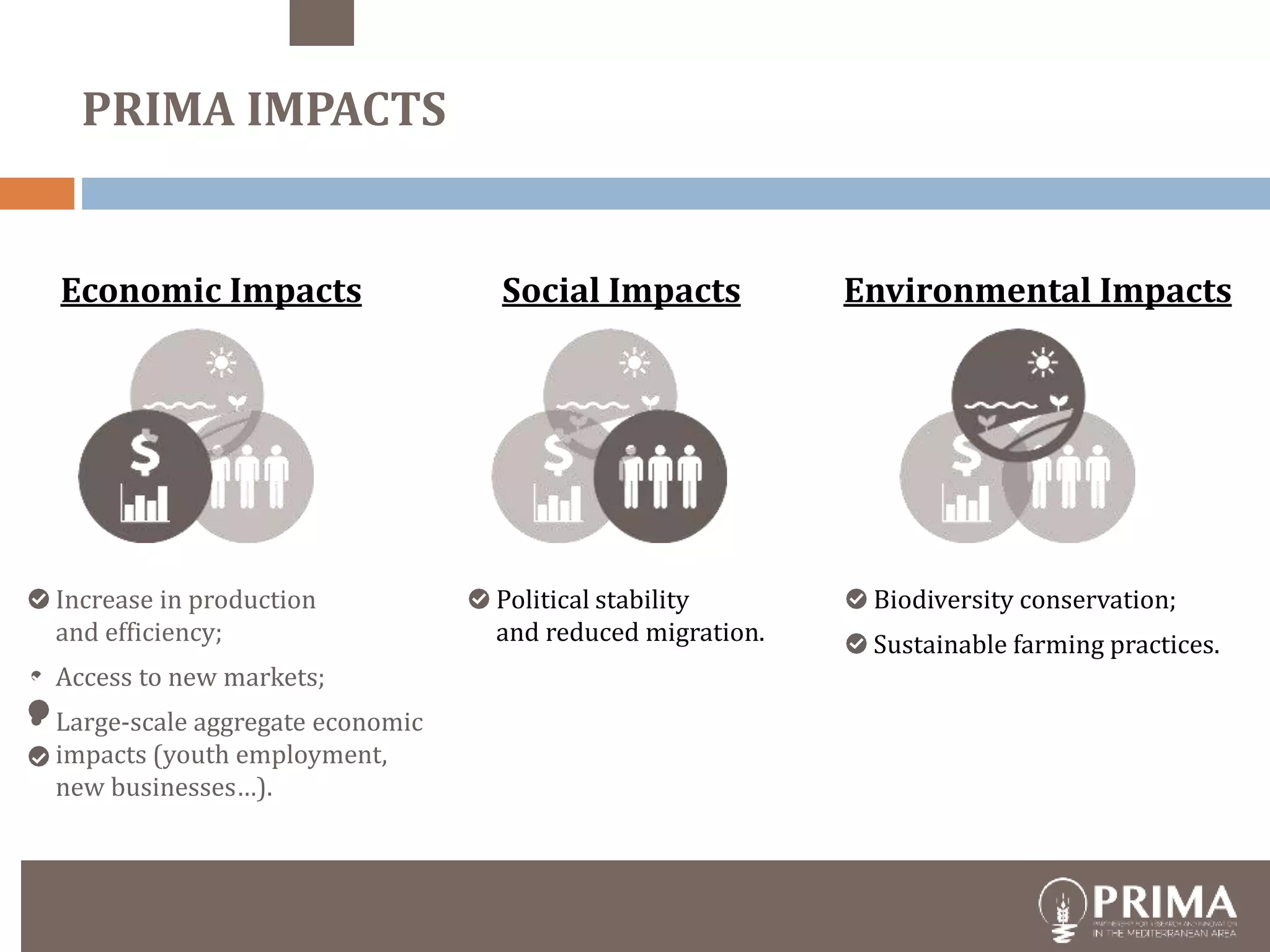 Economic Impacts Social Impacts Environmental Impacts
• Increase in production
and efficiency;
• Access to new markets;
• Large-scale aggregate economic
impacts (youth employment,
new businesses…).
• Political stability
and reduced migration.
• Biodiversity conservation;
• Sustainable farming practices.
PRIMA IMPACTS
 