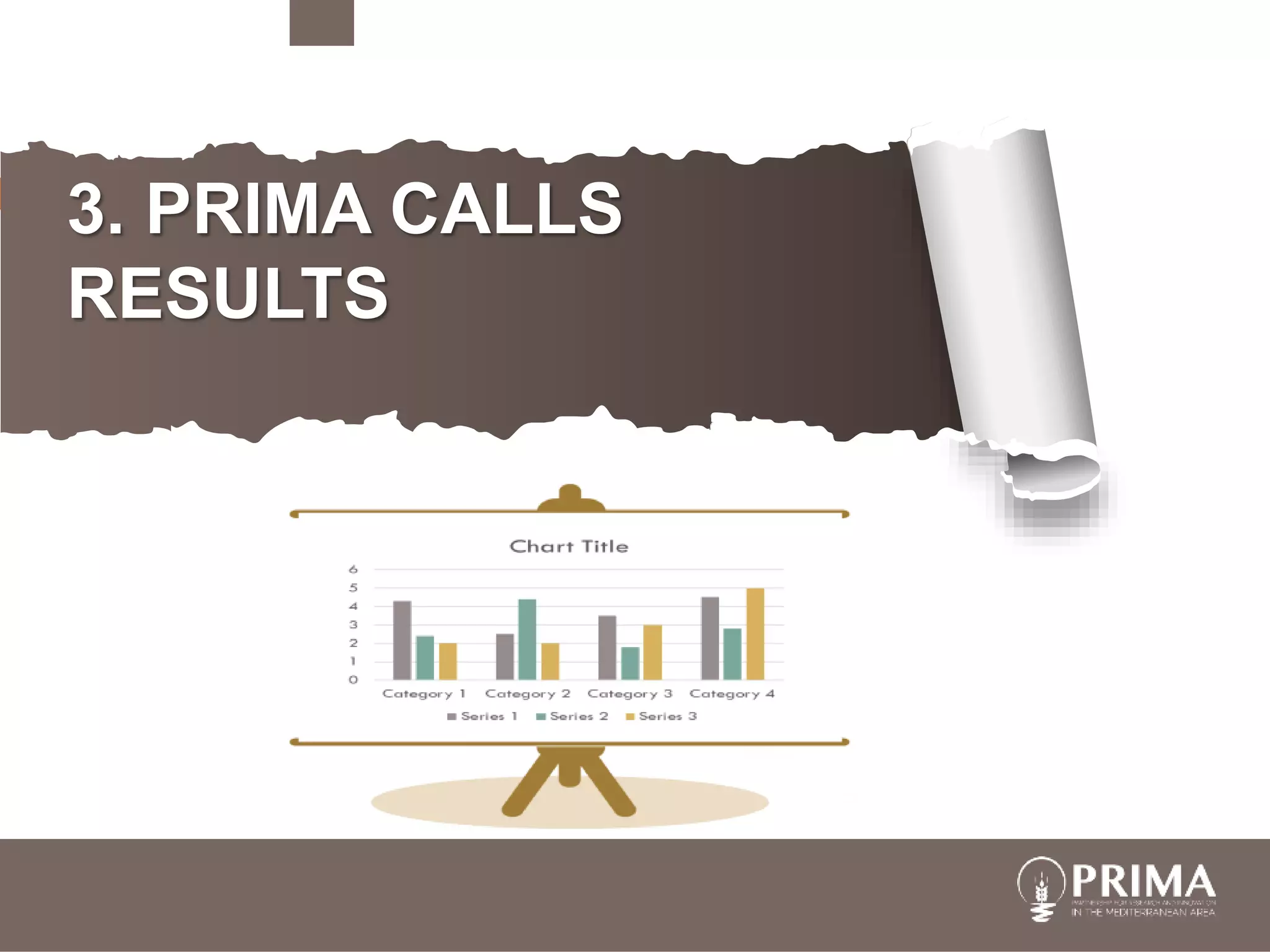 3. PRIMA CALLS
RESULTS
 