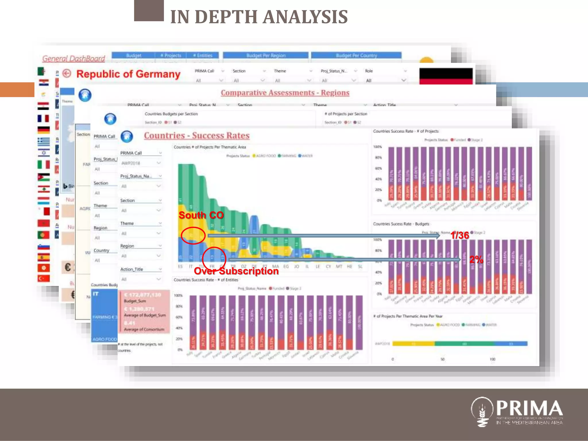 South CO
2%
1/36
Over Subscription
IN DEPTH ANALYSIS
 