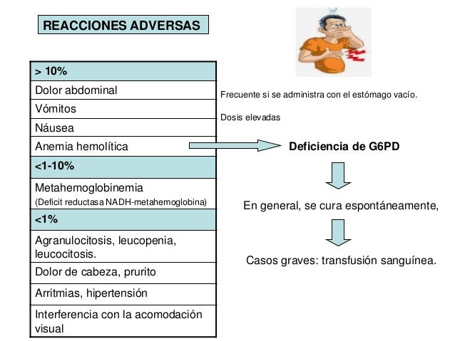 Revisión uso y actualización Primaquina Revisión uso y actualización Primaquina