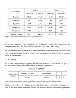 Hombres                                          Mujeres
              Indicadores
                                            2008-2009              2009-2010               2008-2009               2009-2010

                Retención                      99.33                  101.89                   99.52                 102.27

                Deserción                       0.67                   -1.89                    0.48                   -2.27

               Repetición                       2.02                    1.07                    1.04                   0.56

               Aprobación                      97.54                   97.54                   98.66                  98.66

              Reprobación                       2.46                    2.46                    1.34                   1.34

         Eficiencia Terminal                   96.63                   94.51                   98.17                  97.52
FUENTE. Secretaria de Planeación Educativa, Dirección de Estadística de la SEC.




En lo que respecta a los indicadores de reprobación y aprobación mantuvieron su
comportamiento en los dos ciclos escolares anteriores (2008-2009 y 2009 -2010).

Un importante reto para el nivel es el de elevar el índice de eficiencia terminal que durante este
ciclo escolar disminuyó en hombres y mujeres, por lo que asumimos el compromiso de elevar el
índice en este indicador.

2.2.9 Cobertura

De acuerdo a la población que reporta el INEGI sobre la población en edad escolar y la que se
encuentra registrada en primaria se presenta la siguiente información:

                                                    Ciclo Escolar 2010-2011


                                 Población 2010 INEGI                             Matricula total                         %
       Población de 6
         a 11 años
                                          328, 429                                  364, 594                          111.01%

FUENTE..INEGI.Censo de Población y Vivienda      Subsecretaria de Planeación Educativa. Dirección de Estadística de la Sec.


La información anterior nos indica que el porcentaje de cobertura en nivel de primaria es del 111.
01% lo que nos permite considerar que en este indicador se está cumpliendo el propósito
 