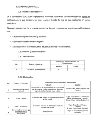 3.3EVALUACIÓN OFICIAL

                 3.3.1Boleta de calificaciones

En el ciclo escolar 2010-2011 se presentó a docentes y directivos un nuevo modelo de boleta de
calificaciones; lo que constituyó un reto, pues el llenado de ésta se está realizando en forma
electrónica.

Algunas implicaciones de la puesta en marcha de esta propuesta de registro de calificaciones
son:

     • Capacitación para directivos y docentes

     • Optimización del sistema de registro

     • Actualización de la infraestructura educativa: equipo e instalaciones.

                 3.3.2Premios y reconocimientos

                 3.3.2.1Académicos

                                                                            Premios y/o reconocimientos por
           No.                     Evento / Concurso                                sostenimiento
                                                                             Federal                    Estatal
            1                  Mil Becas Bicentenario                           6                          1



                 3.3.2.2Culturales

                                                           Premios y/o reconocimientos por sostenimiento
No.      Evento / Concurso
                                                          Federal                                         Estatal
                                      Participaron los 30 representantes de cada uno de
                                                                                            1° lugar. Etapa Estatal (Laguna dos
        Interpretación del Himno       los sectores del Estado (más de 2000 alumnos),
 1                                                                                                        Torreón)
                Nacional                    logrando calificar hasta la etapa estatal.


                                                                                            1°
                                                                                             lugar. Etapa Estatal (Laguna uno)
                                      Se enviaron 900 dibujos sin logros a significativos
 2          El niño y la mar                                                                  2°lugar. Etapa Estatal (Sureste)
                                                       a nivel estatal.
                                                                                            3° lugar. Etapa Estatal (Carbonífera)


                                                                                              1° lugar. Etapa Estatal (Laguna
                                       Se participó con más de 800 trabajos, no hubo
          Adiós a las trampas                                                                              Foránea)
 3                                                  logros a nivel estatal.
                                                                                              2° lugar. Etapa Estatal (Sureste)
       Concursos Bicentenario: La
                                                                                             1° lugar en el estado de Coahuila.
           historia dibujada y                         No se participó
 4                                                                                                       3° Lugar Na
              reflexionada.
 
