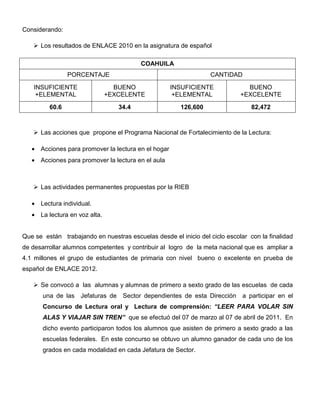 Considerando:

      Los resultados de ENLACE 2010 en la asignatura de español

                                         COAHUILA
                PORCENTAJE                                        CANTIDAD

    INSUFICIENTE                 BUENO               INSUFICIENTE             BUENO
     +ELEMENTAL                +EXCELENTE             +ELEMENTAL            +EXCELENTE

         60.6                     34.4                 126,600                  82,472



      Las acciones que propone el Programa Nacional de Fortalecimiento de la Lectura:

   • Acciones para promover la lectura en el hogar
   • Acciones para promover la lectura en el aula



      Las actividades permanentes propuestas por la RIEB

   • Lectura individual.
   • La lectura en voz alta.


Que se están trabajando en nuestras escuelas desde el inicio del ciclo escolar con la finalidad
de desarrollar alumnos competentes y contribuir al logro de la meta nacional que es ampliar a
4.1 millones el grupo de estudiantes de primaria con nivel bueno o excelente en prueba de
español de ENLACE 2012.

      Se convocó a las alumnas y alumnas de primero a sexto grado de las escuelas de cada
       una de las   Jefaturas de Sector dependientes de esta Dirección       a participar en el
       Concurso de Lectura oral y Lectura de comprensión: “LEER PARA VOLAR SIN
       ALAS Y VIAJAR SIN TREN” que se efectuó del 07 de marzo al 07 de abril de 2011. En
       dicho evento participaron todos los alumnos que asisten de primero a sexto grado a las
       escuelas federales. En este concurso se obtuvo un alumno ganador de cada uno de los
       grados en cada modalidad en cada Jefatura de Sector.
 
