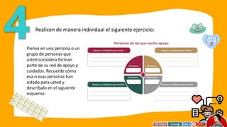 Realicen de manera individual el siguiente ejercicio:
Piense en una persona o un
grupo de personas que
usted considera forman
parte de su red de apoyo y
cuidados. Recuerde cómo
esa o esas personas han
estado para usted y
descríbalo en el siguiente
esquema:
 