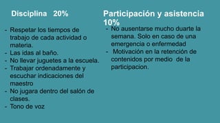 Participación y asistencia
10%
Disciplina 20%
- Respetar los tiempos de
trabajo de cada actividad o
materia.
- Las idas al baño.
- No llevar juguetes a la escuela.
- Trabajar ordenadamente y
escuchar indicaciones del
maestro
- No jugara dentro del salón de
clases.
- Tono de voz
- No ausentarse mucho duarte la
semana. Solo en caso de una
emergencia o enfermedad
- Motivación en la retención de
contenidos por medio de la
participacion.
 