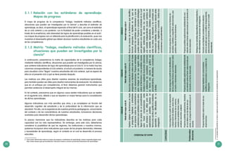 20 21
CAPACIDAD
Problematiza
situaciones
Hacepreguntasapartirdelaexploración
yobservacióndeobjetos,seresvivos,
hechosofenómenosdesuentorno,
usandosussentidos(miran,huelen,
prueban,escuchan,palpan).
Hacepreguntasapartirdelaidentificación
delosposiblesfactoresqueintervienensobre
unhechoofenómenoobservado.
Formulapreguntasqueinvolucranlosfactoresob-
servables,mediblesyespecíficosseleccionados,que
podríanafectaralhechofenómeno.
Proponeposiblesexplicaciones,basadas
ensusideasoenlasideasdesus
pares,alapreguntaseleccionadaporel
docente.
Proponeposiblesexplicacionesestableciendo
unarelaciónentreelfactorseleccionadopor
eldocenteyelhechoobservado.
Proponeposiblesexplicacionesestableciendouna
relaciónentreelfactorseleccionadoporeldocenteyel
hechoobservado.
Distinguelasvariablesdependienteeindependientey
lasintervinientes4
enelprocesodeindagación.
Proponehipótesissobrelabasedesus
observaciones.
Proponehipótesisconconocimientos
científicosrelacionadosasuproblemade
indagación.
Formulaunahipótesisconsiderandolarelación
entrelavariablequevaamodificar(independiente),
seleccionadaporeldocente,ylaquevaamedir
(dependiente).
CICLOIIICICLOIVCICLOV
MAPADEPROGRESO
NiveldelmapacicloIII
Exploraobjetosofenómenosenbase
apreguntas,hipótesisyactividades
queproponesobrelascaracterísticas
yrelacionesqueestablecesobreestos.
Siguelospasosdeunprocedimiento
parahacercomparacionesentre
susensayosylosutilizaparadar
explicacionesposibles.Expresaen
formaoral,escritaográficalorealizado,
aprendidoylasdificultadesdesu
indagación.
NiveldelmapacicloIV
Buscalascausasdeunfenómeno,formula
preguntasehipótesissobreesteenbase
asusobservaciones.Proponeestrategias
paraindagarenlasqueregistradatos
sobreelfenómenoysusposiblescausas.
Analizaloregistradobuscandorelaciones
yevidenciasdecausalidad.Comunica
enformaoral,escritaográficasus
procedimientos,dificultades,conclusiones
ydudas.
NiveldelmapacicloV
Buscalascausasdeunfenómenoqueidentifica,
formulapreguntasehipótesisenlasquese
relacionanlasvariablesqueintervienenyquese
puedenobservar.Proponeycomparteestrategias
paragenerarunasituacióncontroladaenlacual
registraevidenciasdecómoloscambiosen
unavariableindependientecausancambiosen
unavariabledependiente.Establecerelaciones
entrelosdatos,losinterpretayloscontrastacon
informaciónconfiable.Comunicalarelaciónentre
locuestionado,registradoyconcluido.Evalúasus
conclusionesyprocedimientos.
4	Lavariableintervinienteesunfactoroagentequepuedeinfluenciarenlosresultadosdeunexperimento.
2.1.1	Relación con los estándares de aprendizaje:
Mapas de progreso
El mapa de progreso de la competencia “Indaga, mediante métodos científicos,
situaciones que pueden ser investigadas por la ciencia” y describe el estándar de
aprendizaje, es decir, el aprendizaje esperado al final del IV ciclo, así como el estándar
de un ciclo anterior y uno posterior, con la finalidad de poder considerar y atender, a
través de la enseñanza, esta diversidad de logros de aprendizaje posibles en el aula3
.
Los mapas de progreso son un referente para la planificación y la evaluación, pues nos
muestran el desempeño global que deben alcanzar nuestros estudiantes en cada una
de las competencias.
2.1.2 Matriz: “Indaga, mediante métodos científicos,
situaciones que pueden ser investigadas por la
ciencia”
A continuación, presentamos la matriz de capacidades de la competencia Indaga,
mediante métodos científicos, situaciones que pueden ser investigadas por la ciencia,
que contiene indicadores de logro del aprendizaje para el ciclo IV. En la matriz hay tres
columnas correspondientes al ciclo anterior, el actual y el posterior, a manera de ayuda
para visualizar cómo “llegan” nuestros estudiantes del ciclo anterior, qué se espera de
ellos en el presente ciclo y qué se tiene previsto después.
Las matrices son útiles para diseñar nuestras sesiones de enseñanza-aprendizaje,
pero también pueden ser útiles para diseñar instrumentos de evaluación. No olvidemos
que en un enfoque por competencias, al final, debemos generar instrumentos que
permitan evidenciar el desempeño integral de las mismas.
En tal contexto, precisamos que en algunos casos existen indicadores que se repiten
en el siguiente ciclo, debido a que se requiere un mayor tiempo para la consolidación
de dichos aprendizajes.
Algunos indicadores son más sencillos que otros, y se complejizan en función del
desarrollo cognitivo del estudiante y de la profundidad de la información que se
abordará. Por ello, con la experiencia de nuestras prácticas pedagógicas, conocimiento
del contexto y de las características de nuestros estudiantes, tomaremos decisiones
acertadas para desarrollar dichos aprendizajes.
Es preciso mencionar que los indicadores descritos en las matrices para cada
capacidad son los más representativos. Sin embargo, para este ciclo, deberíamos
considerar la posibilidad de que las regiones, las instituciones o nosotros mismos,
podamos incorporar otros indicadores que surjan de las propias demandas, intereses
y necesidades de aprendizaje, según el contexto en el cual se desarrolla el proceso
educativo.
3	 Para mayor información sobre los mapas de progreso o estándares de aprendizaje, revise la siguiente página web:
http://www.sineace.gob.pe/acreditacion/ educacion-basica-y-tecnico-productiva/estandares-de-aprendizaje/.
 