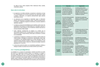 56 57
los estilos de vida. Ambos progresos tienen implicancias éticas, sociales,
ambientales y políticas.
Ideas sobre la naturaleza:
5. Los organismos y las células sobreviven, se reproducen e interactúan con base
en el funcionamiento de una serie de estructuras que intercambian materia
y energía e información, y se organizan jerárquicamente según patrones
estructurales comunes.
6. 	Las estructuras de los organismos se desarrollan según su información
genética. Esta información es hereditaria y dirige, a través de las generaciones,
la aparición y modificación progresiva de estructuras y funciones mediante la
diversidad y selección.
7. 	 La materia se compone de ensamblados que son partícula y onda a la vez. Sus
propiedades macroscópicas son determinadas por la naturaleza, estructura e
interacciones de estas partículas, que se transforman mediante reacciones en
las que se absorbe o libera energía.
8.	 Existen diferentes manifestaciones de energía en el universo que se
interconvierten disipando calor. La energía afecta a la materia por contacto o a
distancia vía ondas o campos de fuerza, dando lugar a movimiento o a cambios
en sus propiedades.
9. 	 La diversidad de organismos se relaciona con el entorno a través de flujos de
materia–energía y estrategias de supervivencia especializadas, dando lugar
a ecosistemas, cuya estabilidad depende de su propia diversidad. Todos los
organismos tienen parentesco evolutivo e influyen en los ecosistemas. El caso
humano es particular porque a través de su desarrollo tecnológico transforma
profundamente la naturaleza.
10. La Tierra forma parte del universo y sus características geológicas, climáticas y
biológicas actuales son producto de una historia dinámica que continúa.
2.5.1 Eventos paradigmáticos
Un paradigma es un conjunto de conocimientos y creencias que forman una visión
del mundo en un determinado momento histórico. Es la respuesta a un enigma, y
para tener validez debe contar con el consenso total de la comunidad científica a la
que pertenece. Profundicemos ahora en los eventos paradigmáticos mencionados en
el cuadro a continuación, que se pueden utilizar como generadores de discusiones y
debates, porque constituyen momentos especiales en los que las ideas provenientes
de la ciencia afectan de manera importante la forma de pensar y vivir de las personas.
Primer hito Segundo hito
La revolución
copernicana
Por mucho tiempo se
creyó que el ser humano
era el centro del universo.
La observación detallada
del cielo con el telescopio
demostró lo contrario.
La ciencia puede producir
conocimiento sobre el universo
basándose en la observación
sistemática, de manera
paralela a las ideas religiosas o
metafísicas en general.
La teoría
atómica y la
teoría cuántica
Por mucho tiempo prevaleció
la idea de una realidad
continua, de sustancias y
tendencias con memoria y
propósito. Sin embargo, las
propiedades de los materiales
dependen de sus partículas
discretas, y no del cuerpo al
que pertenecen.
El principio de incertidumbre
propone un límite físico a la idea
positivista de un conocimiento
perfecto.
La teoría de la
evolución
Aunque parezcan muy
diferentes, todos los
organismos provienen de
los mismos ancestros y sus
adaptaciones les permiten
una estrategia de vida.
La historia de la vida en la Tierra
es la de múltiple divergencia
evolutiva a partir de un origen,
con accidentes y sin dirección.
La teoría de
los gérmenes
Los instrumentos expanden
la frontera de lo observable
y permiten nuevas
explicaciones. La vida y la
enfermedad son realidades
físicas que podemos estudiar.
La identificación de agentes
infecciosos desafió al paradigma
de una salud derivada
de la virtud y favoreció el
establecimiento de colonias en el
mundo.
El cambio
climático
Por mucho tiempo se ignoró
las consecuencias globales
de la industrialización.
Hoy sabemos que el uso
de la tecnología requiere
responsabilidad ambiental.
Los intereses públicos y
privados pueden confrontarse e
influenciar en el desarrollo de la
ciencia. Las evidencias actuales
nos obligan a adoptar posiciones
éticas en conjunto, como nación
y como especie frente a los
riesgos ambientales.
 