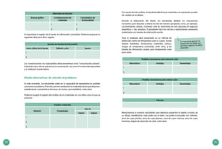 84 85
Alternativa de Solución
Bosque gráfico Consideraciones de
materiales
Caracteristica de
funcionalidad
1.
2.
1.
2.
Es importante el registro de la fuente de información consultada. Podemos proponer la
siguiente tabla para dicho registro.
Aportes de fuentes de información
Autor y título de la fuente Editorial y año Aporte
1.
2.
Las conversaciones con especialistas debe presentarse como “comunicación privada”,
indicando mes y año en que se tuvo la conversación, así como el nombre del especialista
y la institución donde labora.
Diseña alternativas de solución al problema
En este momento, los estudiantes están en la capacidad de representar las posibles
solucionesalproblema.Paraello,primeroanalizaránlosmaterialesdelosquedisponen,
estableciendo características térmicas, de dureza, permeabilidad, entre otras.
Podemos sugerir el registro del análisis de los materiales en una tabla como la que se
presenta.
Posibles materiales
Material Propiedades
Uso en
Interior Exterior
1.
2.
3.
Es importante generar la
elaboración de tablas que
permitan registrar los datos
obtenidos.
Con ayuda de este análisis, el estudiante definirá qué materiales y en qué partes pueden
ser usadas en su diseño.
Durante la elaboración del diseño, los estudiantes detallan los mecanismos
necesarios para absorber y retener el calor de manera apropiada; como, por ejemplo,
concentradores solares, mantener calor en volúmenes de aire ubicados en espacios
específicos u otro principio. El estudiante hará los cálculos y estimaciones necesarios
sustentados con fuentes de información escrita.
Todo lo realizado será presentado en un informe de
diseño del control de temperatura para la cuyera, donde
estarán detallados: dimensiones, materiales, valores,
rangos de temperatura controlada, entre otros, y las
fuentes de información usadas para fundamentar cada
paso dado.
Posibles mecanismos para absorver calor
Mecanismo Ventajas Desventajas
1.
2.
Posibles mecanismos para retener calor
Mecanismo Ventajas Desventajas
1.
2.
Cálculos
Mencionemos a nuestros estudiantes que debemos presentar el diseño a través de
un dibujo, identificando cada parte con un texto. Las partes funcionales son: entrada,
zona de cuyes adultos, zona de cuyes jóvenes, zona de cuyes machos, zona de cuyes
hembras, etapas de absorción de calor, entre otras.
 