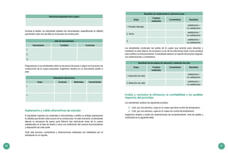 86 87
Estructura propuesta de la cuyera
Durante el diseño, es importante analizar las herramientas, especificando la utilidad
que tendrá cada una de ellas en el proceso de construcción.
Lista de herramientas
Herramienta Cantidad Funciones
1.
2.
3.
Preguntamos a los estudiantes sobre la secuencia de pasos a seguir en el proceso de
construcción de la cuyera propuesta. Sugerimos hacerlo en un documento similar a
este:
Descripción del proceso
Etapa Acciones Materiales Herramientas
1.
2.
Implementa y valida alternativas de solución
El estudiante organiza los materiales y herramientas y verifica su trabajo expresando
la utilidad que tendrá cada insumo en la construcción. En este momento, el estudiante
ejecuta la secuencia de pasos para fabricar dos estructuras base de la cuyera
establecidas en la fase de diseño y hace una verificación del correcto funcionamiento
y disposición de cada parte.
Todo este proceso, comentarios y observaciones realizadas son detallados por el
estudiante en un reporte.
Resultado de implementar la estructura base
Etapa
Pruebas
realizadas
Comentarios Resultado
1. Paredes laterales
satisfactorio /
no satisfactorio
2. Techo
satisfactorio /
no satisfactorio
3.
satisfactorio /
no satisfactorio
Los estudiantes construyen las partes de la cuyera que servirán para absorber y
mantener el calor interno; las incorpora a una de las estructuras base y hace pruebas
para verificar su funcionamiento. El estudiante elabora un reporte del proceso seguido,
sus observaciones y comentarios.
Resultado de las etapas de absorción y retención de calor
Etapa Pruebas
realizadas
Comentarios Resultado
1. Absorción de calor
satisfactorio /
no satisfactorio
2. Retención de calor
satisfactorio /
no satisfactorio
Evalúa y comunica la eficiencia, la confiabilidad y los posibles
impactos del prototipo
Los estudiantes realizan las siguientes pruebas:
	 Criar, por una semana, cuyes en la cuyera que tiene control de temperatura.
	 Criar, por una semana, cuyes en la cuyera sin control de temperatura.
Sugerimos realizar y anotar las observaciones de comportamiento, nivel de apetito y
motricidad en la siguiente tabla.
 