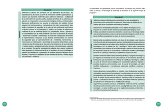 108 109
Destacado
Determina el alcance del problema, de sus alternativas de solución y las
especificaciones de diseño a partir de información científica especializada y
propone una expresión matemática para estimar la eficiencia y confiablidad
de su alternativa de solución; justifica posibles beneficios de su alternativa de
solución en comparación con productos tecnológicos similares o relacionados.
Representa gráficamente con escalas su alternativa de solución, incluye
aspectos de funcionamiento y mantenimiento de cada componente y fase;
justifica márgenes de seguridad en el valor de sus parámetros para reducir
o eliminar errores en su estimación; y justifica con fuentes de información
confiables el uso de materiales según sus propiedades físicas y químicas y
su compatibilidad con el medio ambiente; así como los procesos de armado
- desarmado o montaje – desmontaje de cada fase o etapa para desarrollar
la implementación. Selecciona y usa técnicas convencionales con normas
de seguridad para el aprovechamiento de materiales, herramientas e
instrumentos en la fabricación y ensamblaje de las partes del prototipo. Evalúa
y determina las dificultades en la ejecución y las limitaciones de los materiales
y realiza ajustes o rediseños buscando alcanzar el funcionamiento esperado
de su prototipo. Plantea las estrategias de rediseño para mejorar y alcanzar
valor agregado en el funcionamiento de su prototipo; así como, estrategias o
métodos de remediación y prevención de posibles impactos negativos de su
prototipo. Comunica sus resultados en una variedad de formas y medios según
sus propósitos y audiencia.
Descripción
Los estándares de aprendizaje para la competencia “Construye una posición crítica
sobre la ciencia y la tecnología en sociedad” se describen en el siguiente mapa de
progreso13
:
Descripción
IIciclo
Relaciona objetos artificiales de su cotidianidad con sus necesidades y
menciona que son producidos por personas. Opina sobre la utilidad de los
objetos que usa en actividades personales y familiares.
IIIciclo
Relaciona sus necesidades personales con los objetos tecnológicos y sus
impactos en su forma de vivir; relaciona estos objetos tecnológicos con el
trabajo que realizan las personas dedicadas a la ciencia y la tecnología. Opina
acerca de los beneficios y perjuicios de los objetos tecnológicos a partir de sus
ideas científicas emergentes, las ideas de otros o su experiencia.
IVciclo
Relaciona las necesidades colectivas con el uso de tecnologías y sus impactos
en la forma de vivir de las personas; relaciona la diversidad de cuestionamientos
sobre la naturaleza con el trabajo de los científicos y la diversidad de problemas
tecnológicos con el trabajo de los tecnólogos. Opina sobre situaciones
problemáticas que implican el uso de tecnologías y afectan la forma de vivir de
las personas a partir de su conocimiento e información científica y tecnológica
tomando en cuenta las creencias y la experiencia propia o de otros.
Vciclo
Establece relaciones entre el descubrimiento científico, el progreso tecnológico y
los impactos en las formas de vivir y las creencias de las personas; describe las
limitaciones que se presentan en el trabajo de científicos y tecnólogos. Justifica
su punto de vista en base al diálogo y las necesidades colectivas, respecto a
posibles situaciones controversiales sobre el uso de la tecnología y el saber
científico distinguiendo y considerando evidencias científicas, empíricas y
creencias.
VIciclo
Evalúa situaciones sociocientíficas en relación a sus implicancias sociales y
ambientales que involucran formas de vivir y modos de pensar; así como, hechos
paradigmáticos del desarrollo de la ciencia y la tecnología y su impacto en el
modo de pensar de las personas sobre sí mismas y sobre su concepción del
mundo; y contrasta los valores de curiosidad, honestidad intelectual, apertura y
escepticismo con el trabajo de los científicos y tecnólogos.
Argumenta su posición, usando o contrastando evidencias, frente a posibles
situaciones controversiales sobre hechos paradigmáticos y sobre el uso de la
tecnología o el saber científico que tienen implicancias sociales, ambientales o
en la forma de pensar de la personas.
13 	Para mayor información sobre los mapas de progreso o estándares de aprendizaje, revise la siguiente página web:
http://www.sineace.gob.pe/acreditacion/ educacion-basica-y-tecnico-productiva/estandares-de-aprendizaje/
 