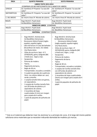 * Este es el material que deberían traer los alumnos/ as a principio de curso. A lo largo del mismo podrán
solicitarse otr...