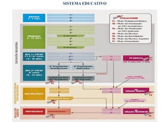 SISTEMA EDUCATIVO
 