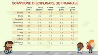 Primaria  e. de amicis