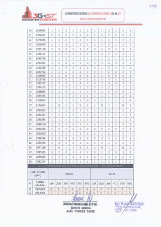 MISALLAS Y MESAS DEL NIVEL PRIMARIA HUANUCO | PDF