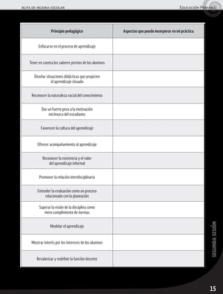 15
segundasesión
ruta de mejora escolar	 Educación Primaria
Principio pedagógico Aspectos que puedo incorporar en mi práctica
Enfocarse en el proceso de aprendizaje
Tener en cuenta los saberes previos de los alumnos
Diseñar situaciones didácticas que propicien
el aprendizaje situado
Reconocer la naturaleza social del conocimiento
Dar un fuerte peso a la motivación
intrínseca del estudiante
Favorecer la cultura del aprendizaje
Ofrecer acompañamiento al aprendizaje
Reconocer la existencia y el valor
del aprendizaje informal
Promover la relación interdisciplinaria
Entender la evaluación como un proceso
relacionado con la planeación
Superar la visión de la disciplina como
mero cumplimiento de normas
Modelar el aprendizaje
Mostrar interés por los intereses de los alumnos
Revalorizar y redefinir la función docente
 