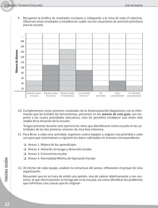 22
tercerasesiónConsejos Técnicos Escolares	 fase intensiva
9.	 Recuperen la Gráfica de resultados escolares y colóquenla a la vista de todo el colectivo.
Observen estos resultados y establezcan cuáles son las situaciones de atención prioritaria
para la escuela.
10.	Complementen estos primeros resultados de la Autoevaluación/diagnóstico con la infor-
mación que les brinden las herramientas, presentes en los anexos de esta guía, con res-
pecto a las cuatro prioridades educativas, esto les permitirá establecer una visión más
amplia de la situación de la escuela.
	 Tengan presente durante este ejercicio los retos que identificaron como escuela en las ac-
tividades de las dos primeras sesiones de esta fase intensiva.
11.	Para llevar a cabo esta actividad, organicen cuatro equipos y asignen una prioridad a cada
uno para que sistematicen y registren los datos solicitados en el anexo correspondiente:
❑	 Anexo 1. Mejora de los aprendizajes.
❑	 Anexo 2. Atención al rezago y deserción escolar.
❑	 Anexo 3. Convivencia escolar.
❑	 Anexo 4. Normalidad Mínima de Operación Escolar.
12.	Al interior de cada equipo, analicen la estructura del anexo, reflexionen el porqué de esta
organización.
	 Recuerden que no se trata de emitir una opinión, sino de valorar objetivamente y con sus-
tento, lo que efectivamente se ha logrado en la escuela; así como identificar los problemas
que enfrentan y las causas que los originan.
NúmerodeAlumnos
…
200
180
160
140
120
100
80
60
40
20
Requieren apoyo
en lectura
Requieren apoyo
en escritura
Requieren apoyo
en matemáticas
Con promedio
menor de 7
No
promovidos
Faltan
constantemente
Con dificultad
para relacionarse
 
