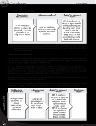 28
cuartasesiónConsejos Técnicos Escolares	 fase intensiva
80% de los alumnos
con rezago se regulariza
en los aprendizajes
no logrados durante
el primer bimestre
del ciclo escolar.
90 % de los alumnos
en rezago alcanza
un nivel suficiente
en sus resultados
de cada bimestre.
Analicen el siguiente ejemplo:
25.	Revisen los objetivos establecidos en la sesión anterior y establezcan en colectivo, las me-
tas para cada uno de ellos. Consideren para su diseño lo propuesto en el apartado leído al
inicio de esta actividad.
Las acciones y compromisos
Una vez que han definido los objetivos y metas, es necesario establecer acciones y compromi-
sos. Lean en el documento Orientaciones para establecer la Ruta de Mejora Escolar el apartado
“¿Cómo lo vamos a lograr? Acciones y compromisos”.
Con base en la lectura propongan acciones que contribuyan a atender las prioridades educativas,
al cumplimiento de los objetivos y al alcance de las metas. Tengan presente que las acciones que
definan deberán estar encaminadas a atender las causas de la problemática escolar, para este
ejercicio recuperen el cuadro de la actividad 14 de la sesión anterior.
Consideren para esta actividad, los retos que identificaron como escuela en las actividades de las
dos primeras sesiones de esta fase intensiva.
Entre las acciones que propongan para las prioridades educativas, consideren también a los res-
ponsables, recursos, costos y tiempos. Regístrenlas en un cuadro al final de este formato.
60 por ciento de los
alumnos no alcanza los
aprendizajes esperados
planteados en los
programas de estudio.
Lograr que los alumnos
alcancen los aprendizajes
esperados para evitar
su rezago.
80% de los alumnos con
rezago se regulariza en los
aprendizajes no logrados
durante el primer bimes-
tre del ciclo escolar.
90 % de los alumnos en
rezago alcanza un nivel
suficiente en sus resulta-
dos de cada bimestre.
Establecimiento
de la problemática
¿A dónde queremos llegar? ¿Cuánto? ¿De qué manera?
y ¿Cuándo?
Lograr que los
alumnos alcancen
los aprendizajes
esperados para
evitar su rezago.
Un alto porcentaje
de alumnos no
alcanzó
los aprendizajes
esperados en
matemáticas.
Establecimiento
de la problemática
¿A dónde queremos
llegar?
¿Cómo lo vamos
a lograr?
¿Cuánto? ¿De qué manera?
y ¿Cuándo?
 