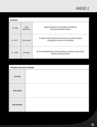 ruta de mejora escolar	 Educación Primaria
35
ANEXO 2
Resultados
0 – 15%
Logro
significativo
Requiere garantizar la continuidad y consolidación.
Atención focalizada de alumnos.
16 – 40% Cierto avance
Se requiere valorar la pertinencia de acciones y un plan sistemático
e integral para avanzar en esta prioridad.
41 – 100% Sin avance
No se han implementado acciones pertinentes y suficientes como escuela.
Requiere atención prioritaria.
Principales causas de los resultados
En el aula
En la escuela
Entre docentes
 