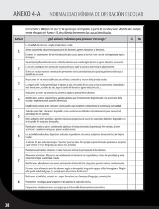Consejos Técnicos Escolares	 fase intensiva
38
ANEXO 4-A	 NORMALIDAD MÍNIMA DE OPERACIÓN ESCOLAR
Instrucciones: Marque con una “X” la opción que corresponda. A partir de las situaciones identificadas comple-
mente el cuadro del Anexo 4-B, describiendo brevemente las causas identificadas.
RASGO ¿Qué acciones realizamos para promover este rasgo? Sí No
1
La totalidad del colectivo cumplió el calendario escolar.
Dimos seguimiento a la asistencia puntual de los docentes, agentes educativos y directivos.
Evitamos las suspensiones del servicio educativo por causas ajenas al servicio (y en caso de contingencia se repuso
el tiempo).
2
Garantizamos el servicio educativo a todos los alumnos aun cuando algún docente o agente educativo se ausentó.
La escuela cuenta con mecanismos de organización para suplir la ausencia imprevista de algún docente.
El director escolar mantuvo comunicación permanente con la autoridad educativa para las gestiones relativas a la
plantilla de personal.
3
Respetamos los horarios establecidos para el inicio, conclusión y recesos de la jornada escolar.
La organización escolar permitió que el ingreso al aula o el cambio de una clase a otra no consumiera tiempo (evita-
mos formaciones, cambios de aula, ingreso tardío del docente o agente educativo, etc.).
4
Realizamos acciones para motivar la asistencia regular y puntual de los alumnos.
Identificamos y dimos seguimiento a aquellos alumnos que frecuentemente llegaron tarde o se ausentaron de la
escuela e implementamos atención diferenciada.
Establecimos comunicación constante con los padres para establecer compromisos de asistencia y puntualidad.
5
Todos los materiales educativos disponibles en la escuela fueron utilizados sistemáticamente para favorecer el
aprendizaje de los alumnos.
Intercambiamos entre docentes o agentes educativos propuestas de uso de los materiales didácticos disponibles, en
el desarrollo del programa de estudios.
6
Planificamos nuestras clases considerando optimizar el tiempo destinado al aprendizaje. Por ejemplo, al tener
actividades complementarias para quienes acaban pronto.
Las actividades culturales y deportivas realizadas respondieron a las metas y objetivos de nuestra Ruta de Mejora
Escolar.
Al interior del aula evitamos tiempos “muertos” para los niños. Por ejemplo: esperar formados para revisar o esperar
a que termine el resto del grupo para iniciar otra actividad.
7
Planteamos actividades retadoras en cada clase para motivar la participación de los alumnos.
Planeamos actividades diferencias para el alumnado en función de sus capacidades y ritmos de aprendizaje y moni-
toreamos siempre su actividad en aula.
Identificamos a los alumnos con menor participación al inicio del ciclo y logramos que intervinieran continuamente.
Evitamos hacer diferencias entre los alumnos según su desempeño, integrando equipos o filas heterogéneas. Ningún
niño quedó aislado del grupo (p. ejemplo junto al escritorio del docente).
8
Realizamos actividades, en todos los campos formativos para favorecer el lenguaje y comunicación.
Promovimos estrategias para fortalecer en los alumnos la expresión escrita.
Compartimos e implementamos estrategias para el desarrollo del pensamiento matemático.
 