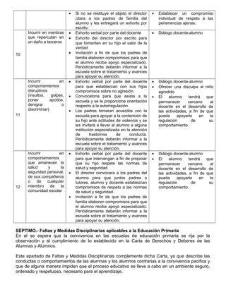 • Si no se restituye el objeto el director
citara a los padres de familia del
alumno y les entregará un exhorto por
escrito.
• Establecer un compromiso
individual de respeto a las
pertenencias ajenas.
10
Incurrir en mentiras
que repercutan en
un daño a terceros
• Exhorto verbal por parte del docente
• Exhorto del director por escrito para
que fomenten en su hijo el valor de la
verdad
• Invitación a fin de que los padres de
familia elaboren compromisos para que
el alumno reciba apoyo especializado.
Periódicamente deberán informar a la
escuela sobre el tratamiento y avances
para apoyar su atención.
• Diálogo docente-alumno
11
Incurrir en
comportamientos
disruptivos
(insultos, golpes,
poner apodos,
denigrar o
discriminar)
• Exhorto verbal por parte del docente
para que establezcan con sus hijos
compromisos sobre no agresión.
• Convocatoria para que asista a la
escuela y se le proporcione orientación
respecto a la autorregulación.
• Los padres tomaran acuerdos con la
escuela para apoyar a la contención de
su hijo ante actitudes de violencia y se
les invitará a llevar al alumno a alguna
institución especializada en la atención
de trastornos de conducta.
Periódicamente deberán informar a la
escuela sobre el tratamiento y avances
para apoyar su atención.
• Diálogo docente-alumno
• Ofrecer una disculpa al niño
agredido
• El alumno tendrá que
permanecer cercano al
docente en el desarrollo de
las actividades, a fin de que
pueda apoyarlo en la
regulación de su
comportamiento.
12
Incurrir en
comportamientos
que amanecen la
salud y la
seguridad personal,
de sus compañeros
o de cualquier
miembro de la
comunidad escolar
• Exhorto verbal por parte del docente
para que intervengan a fin de propiciar
que su hijo respete las normas de
salud y seguridad.
• El director convocara a los padres del
alumno para que juntos padres o
tutores, alumno y docente establezcan
compromisos de respeto a las normas
de salud y seguridad.
• Invitación a fin de que los padres de
familia elaboren compromisos para que
el alumno reciba apoyo especializado.
Periódicamente deberán informar a la
escuela sobre el tratamiento y avances
para apoyar su atención.
• Diálogo docente-alumno
• El alumno tendrá que
permanecer cercano al
docente en el desarrollo de
las actividades, a fin de que
pueda apoyarlo en la
regulación de su
comportamiento.
SÉPTIMO.- Faltas y Medidas Disciplinarias aplicables a la Educación Primaria
En el se espera que la convivencia en las escuelas de educación primaria se rija por la
observación y el cumplimiento de lo establecido en la Carta de Derechos y Deberes de las
Alumnas y Alumnos.
Este apartado de Faltas y Medidas Disciplinarias complemente dicha Carta, ya que describe las
conductas o comportamientos de las alumnas y los alumnos contrarias a la convivencia pacifica y
que de alguna manera impiden que el proceso educativo se lleve a cabo en un ambiente seguro,
ordenado y respetuoso, necesario para el aprendizaje.
 