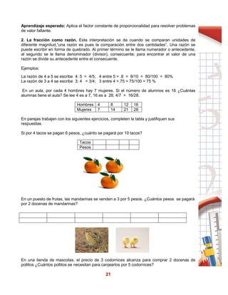 21
Aprendizaje esperado: Aplica el factor constante de proporcionalidad para resolver problemas
de valor faltante.
2. La fracción como razón. Esta interpretación se da cuando se comparan unidades de
diferente magnitud,”una razón es pues la comparación entre dos cantidades”. Una razón se
puede escribir en forma de quebrado. Al primer término se le llama numerador o antecedente,
al segundo se le llama denominador (divisor), consecuente; para encontrar el valor de una
razón se divide su antecedente entre el consecuente.
Ejemplos:
La razón de 4 a 5 se escribe 4: 5 = 4/5; 4 entre 5 = .8 = 8/10 = 80/100 = 80%
La razón de 3 a 4 se escribe 3: 4 = 3/4; 3 entre 4 =.75 = 75/100 = 75 %
En un aula, por cada 4 hombres hay 7 mujeres. Si el número de alumnos es 16 ¿Cuántas
alumnas tiene el aula? Se lee 4 es a 7, 16 es a 28; 4/7 = 16/28.
En parejas trabajen con los siguientes ejercicios, completen la tabla y justifiquen sus
respuestas.
Si por 4 tacos se pagan 6 pesos, ¿cuánto se pagará por 10 tacos?
En un puesto de frutas, las mandarinas se venden a 3 por 5 pesos. ¿Cuántos pesos se pagará
por 2 docenas de mandarinas?
En una tienda de mascotas, el precio de 3 codornices alcanza para comprar 2 docenas de
pollitos ¿Cuántos pollitos se necesitan para canjearlos por 5 codornices?
Hombres 4 8 12 16
Mujeres 7 14 21 28
Tacos
Pesos
 