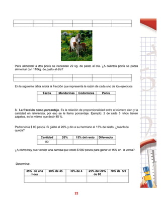22
Para alimentar a dos ponis se necesitan 22 kg. de pasto al día. ¿A cuántos ponis se podrá
alimentar con 110kg. de pasto al día?
En la siguiente tabla anota la fracción que representa la razón de cada uno de los ejercicios
Tacos Mandarinas Codornices Ponis
3. La fracción como porcentaje. Es la relación de proporcionalidad entre el número cien y la
cantidad en referencia, por eso se le llama porcentaje. Ejemplo: 2 de cada 5 niños tienen
zapatos, es lo mismo que decir 40 %.
Pedro tenía $ 80 pesos. Si gastó el 20% y dio a su hermano el 15% del resto, ¿cuánto le
queda?
Cantidad 20% 15% del resto Diferencia
80
¿A cómo hay que vender una camisa que costó $ 680 pesos para ganar el 15% en la venta?
Determina:
35% de una
hora
20% de 45 l5% de 4 25% del 20%
de 80
70% de 5/2
 