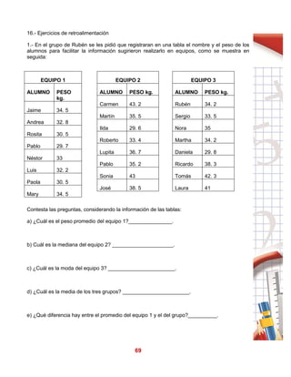 69
16.- Ejercicios de retroalimentación
1.- En el grupo de Rubén se les pidió que registraran en una tabla el nombre y el peso de los
alumnos para facilitar la información sugirieron realizarlo en equipos, como se muestra en
seguida:
Contesta las preguntas, considerando la información de las tablas:
a) ¿Cuál es el peso promedio del equipo 1?_______________.
b) Cuál es la mediana del equipo 2? _____________________.
c) ¿Cuál es la moda del equipo 3? _______________________.
d) ¿Cuál es la media de los tres grupos? _______________________.
e) ¿Qué diferencia hay entre el promedio del equipo 1 y el del grupo?__________.
EQUIPO 1
ALUMNO PESO
kg.
Jaime 34. 5
Andrea 32. 8
Rosita 30. 5
Pablo 29. 7
Néstor 33
Luis 32. 2
Paola 30. 5
Mary 34. 5
EQUIPO 2
ALUMNO PESO kg.
Carmen 43. 2
Martín 35. 5
Ilda 29. 6
Roberto 33. 4
Lupita 36. 7
Pablo 35. 2
Sonia 43
José 38. 5
EQUIPO 3
ALUMNO PESO kg.
Rubén 34. 2
Sergio 33. 5
Nora 35
Martha 34. 2
Daniela 29. 8
Ricardo 38. 3
Tomás 42. 3
Laura 41
 