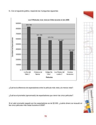 72
6.- Con el siguiente gráfico, responde las 3 preguntas siguientes
¿Cuál es la diferencia de espectadores entre la película más vista y la menos vista?
¿Cuál es el promedio (aproximado) de espectadores que vieron las cinco películas?
Si el valor promedio pagado por los espectadores es de $2.000, ¿cuánto dinero se recaudó en
las cinco películas más vistas durante el 2006?
 