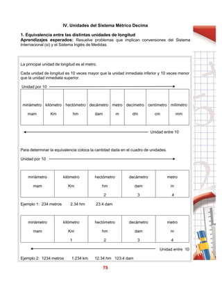 75
IV. Unidades del Sistema Métrico Decima
1. Equivalencia entre las distintas unidades de longitud
Aprendizajes esperados: Resuelve problemas que implican conversiones del Sistema
Internacional (si) y el Sistema Inglés de Medidas.
La principal unidad de longitud es el metro.
Cada unidad de longitud es 10 veces mayor que la unidad inmediata inferior y 10 veces menor
que la unidad inmediata superior.
Unidad por 10
miriámetro
mam
kilómetro
Km
hectómetro
hm
decámetro
dam
metro
m
decímetro
dm
centímetro
cm
milímetro
mm
Unidad entre 10
Para determinar la equivalencia coloca la cantidad dada en el cuadro de unidades.
Unidad por 10
miriámetro
mam
kilómetro
Km
hectómetro
hm
2
decámetro
dam
3
metro
m
4
Ejemplo 1: 234 metros 2.34 hm 23.4 dam
miriámetro
mam
kilómetro
Km
1
hectómetro
hm
2
decámetro
dam
3
metro
m
4
Unidad entre 10
Ejemplo 2: 1234 metros 1.234 km 12.34 hm 123.4 dam
 