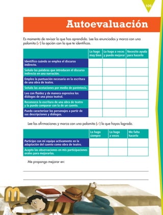 109
Autoevaluación
Es momento de revisar lo que has aprendido. Lee los enunciados y marca con una
palomita ( ) la opción con la que te identificas.
Lo hago
muy bien
Lo hago a veces
y puedo mejorar
Necesito ayuda
para hacerlo
Identifico cuándo se emplea el discurso
indirecto.
Señalo las palabras que introducen el discurso
indirecto en una narración.
Empleo la puntuación necesaria en la escritura
de una obra de teatro.
Señalo las acotaciones por medio de paréntesis.
Leo con fluidez y de manera expresiva los
diálogos de una pieza teatral.
Reconozco la escritura de una obra de teatro
y la puedo comparar con la de un cuento.
Puedo caracterizar los personajes a partir de
sus descripciones y diálogos.
Lee las afirmaciones y marca con una palomita ( ) lo que hayas logrado.
Lo hago
siempre
Lo hago
a veces
Me falta
hacerlo
Participo con mi equipo activamente en la
adaptación del cuento como obra de teatro.
Acepto las observaciones en mis participaciones
orales para mejorarlas.
Me propongo mejorar en:
ESP-6-P-086-123.indd 109 19/08/15 12:27
 